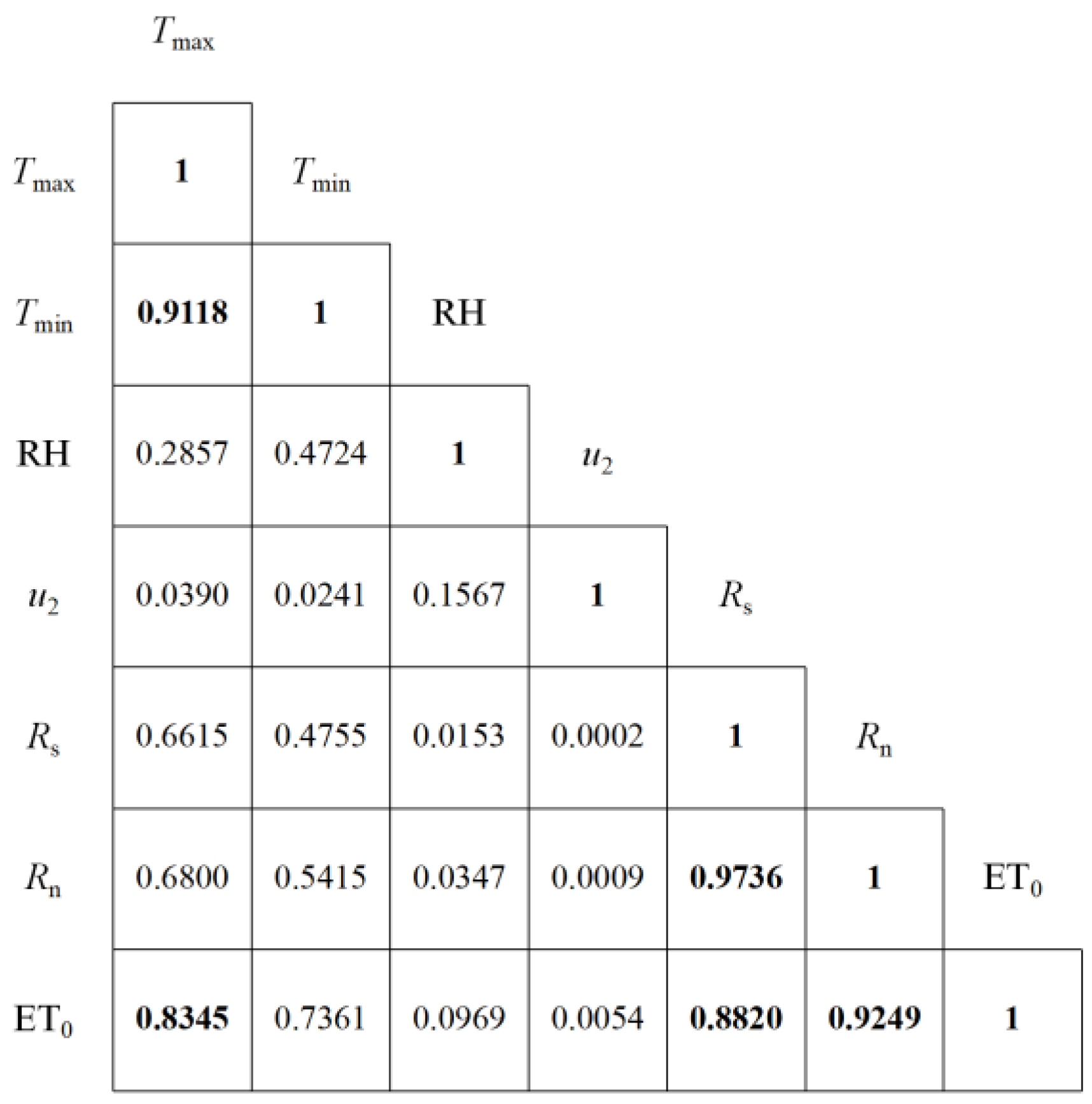 Atmosphere 13 00971 g004 550