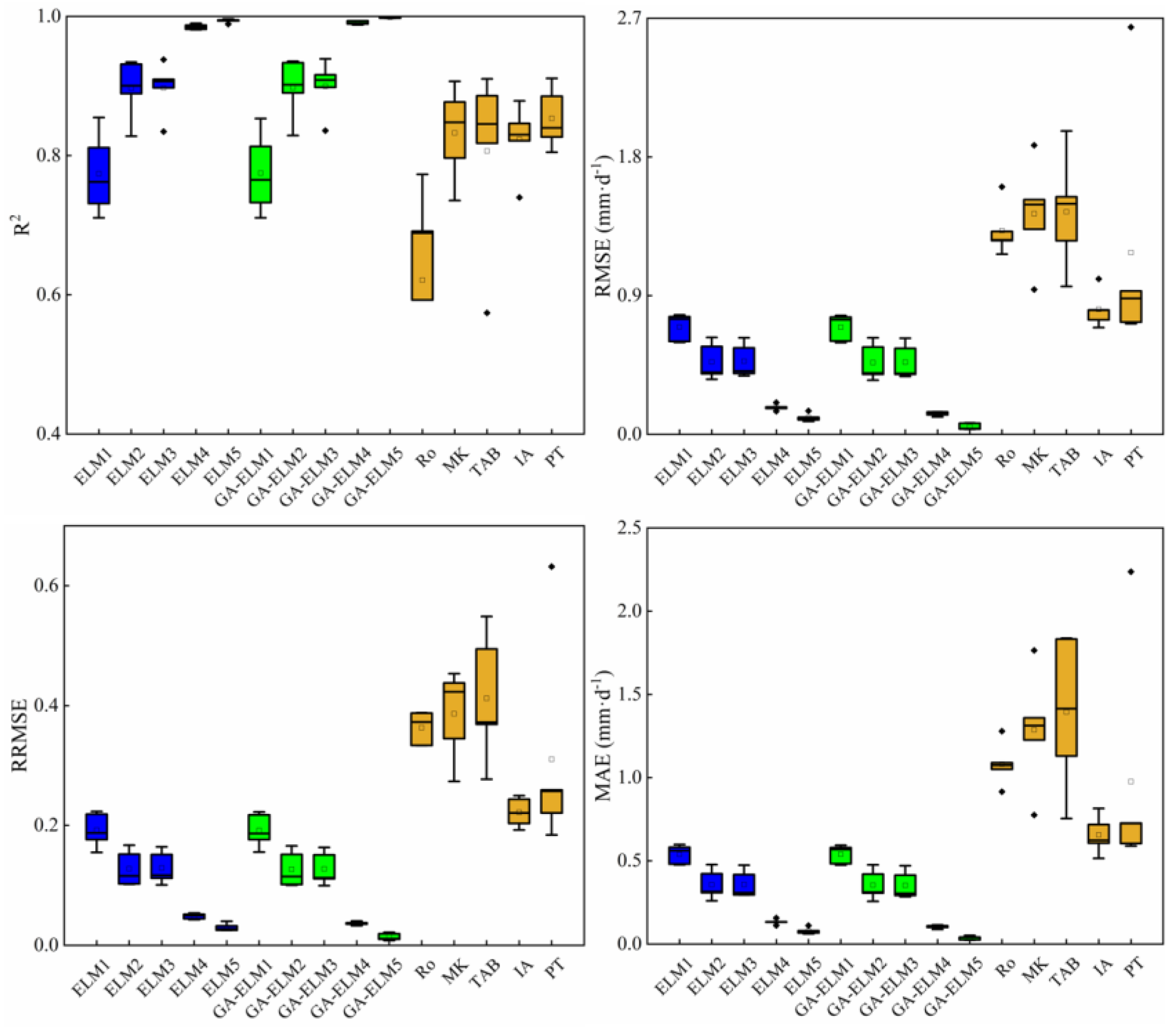 Atmosphere 13 00971 g005 550