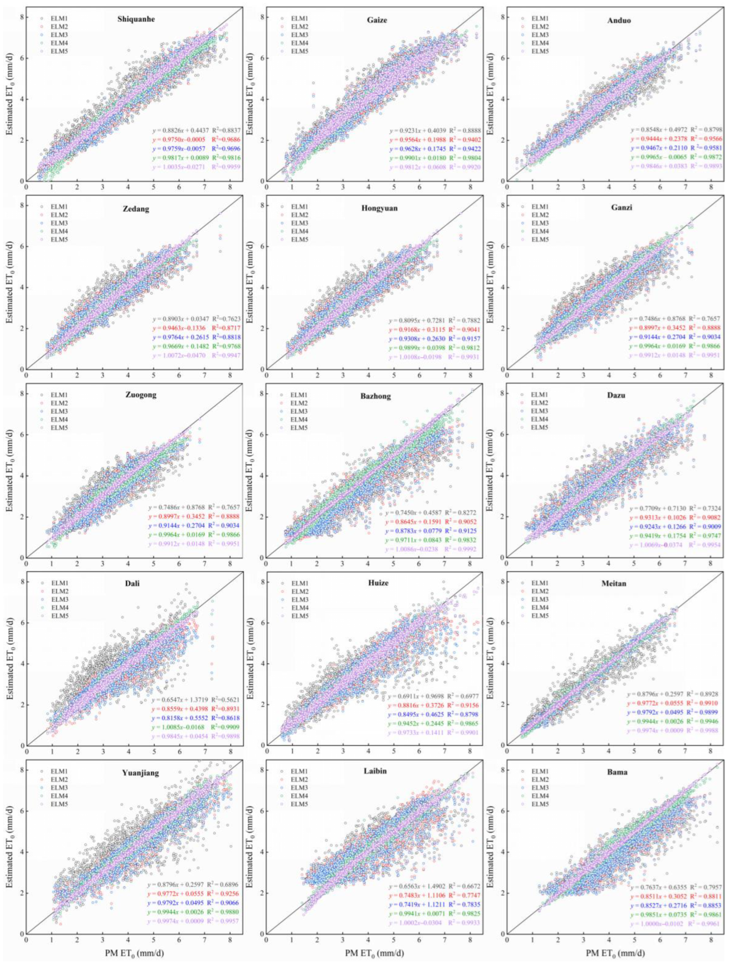 Atmosphere 13 00971 g006 550