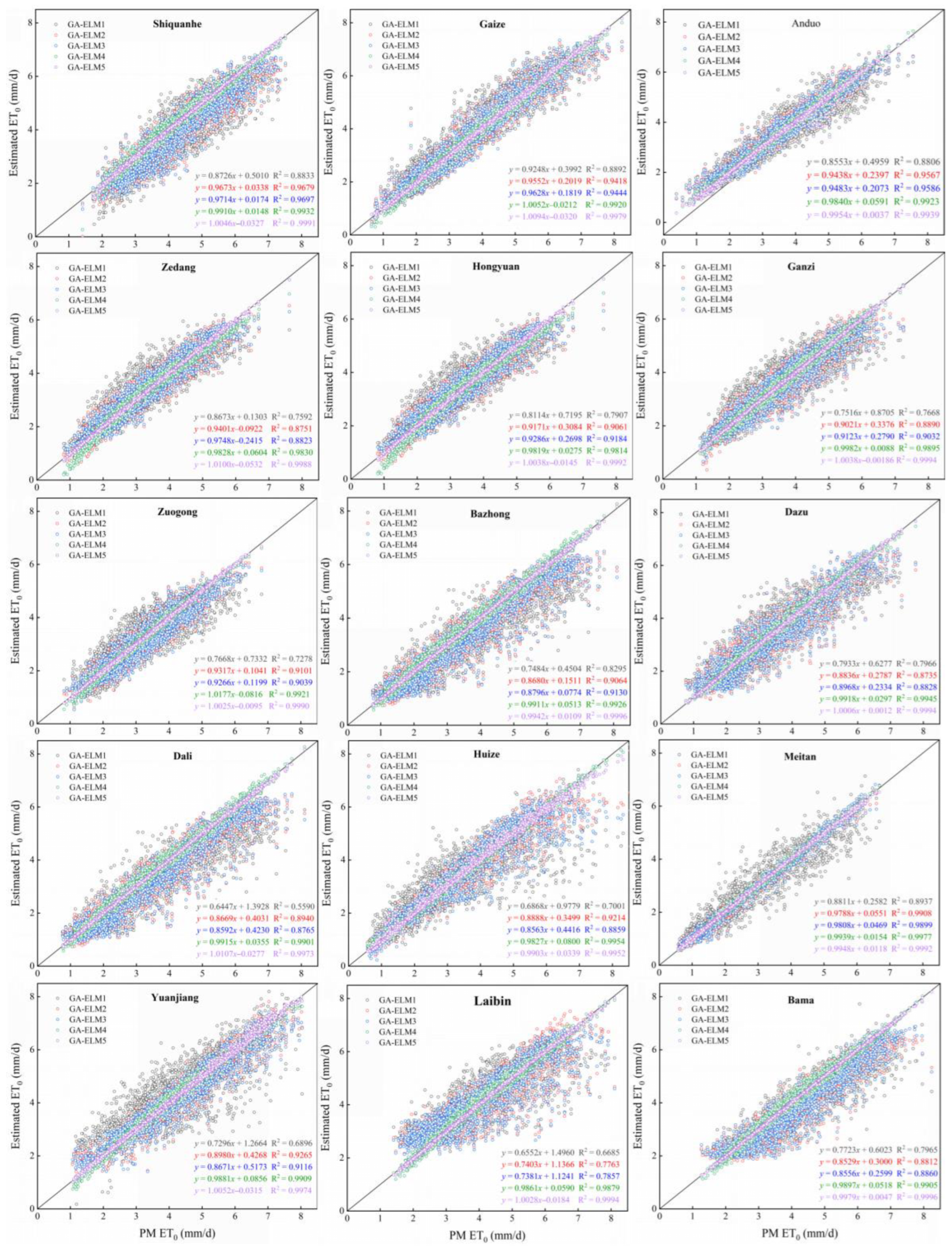 Atmosphere 13 00971 g007 550