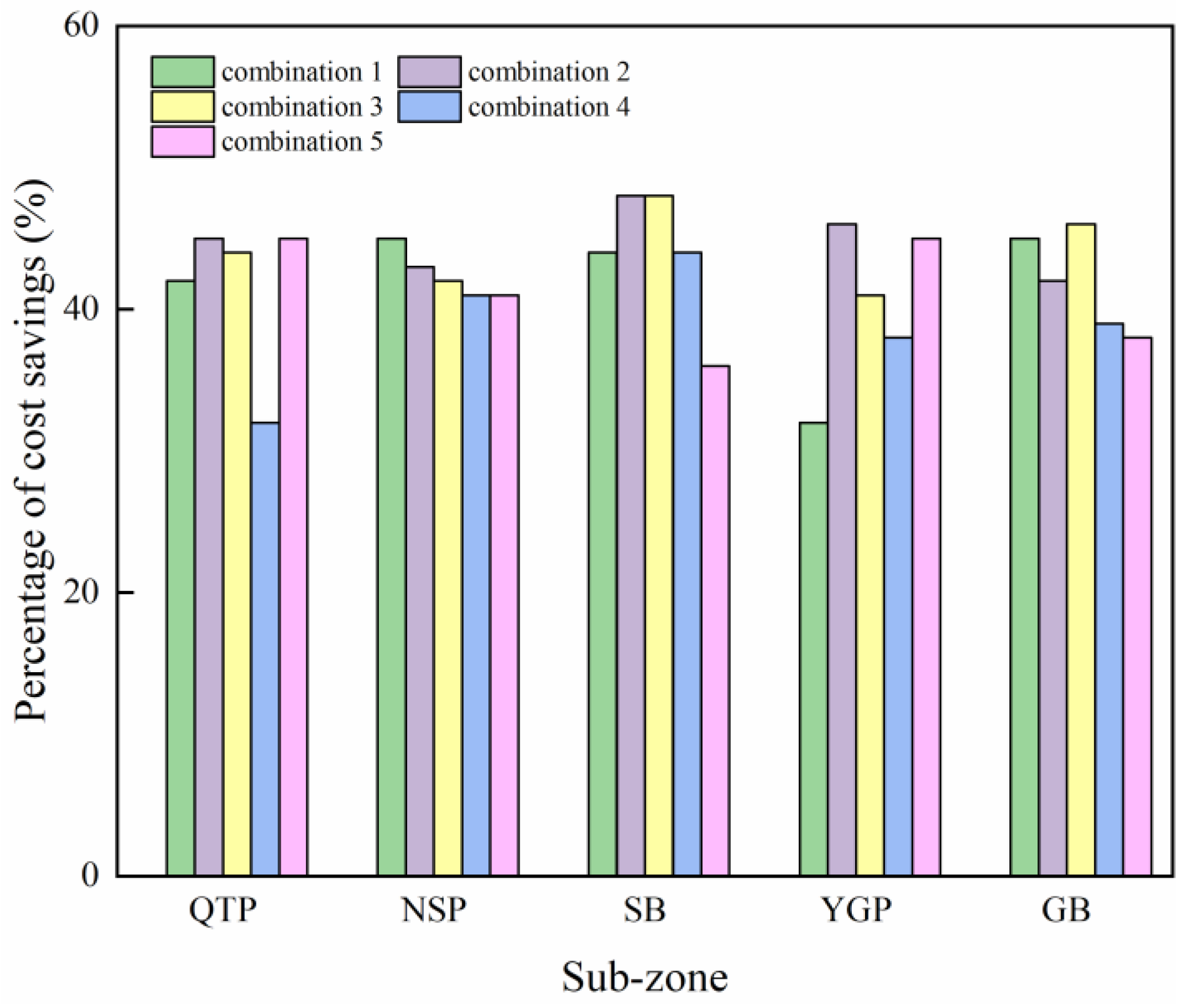 Atmosphere 13 00971 g009 550