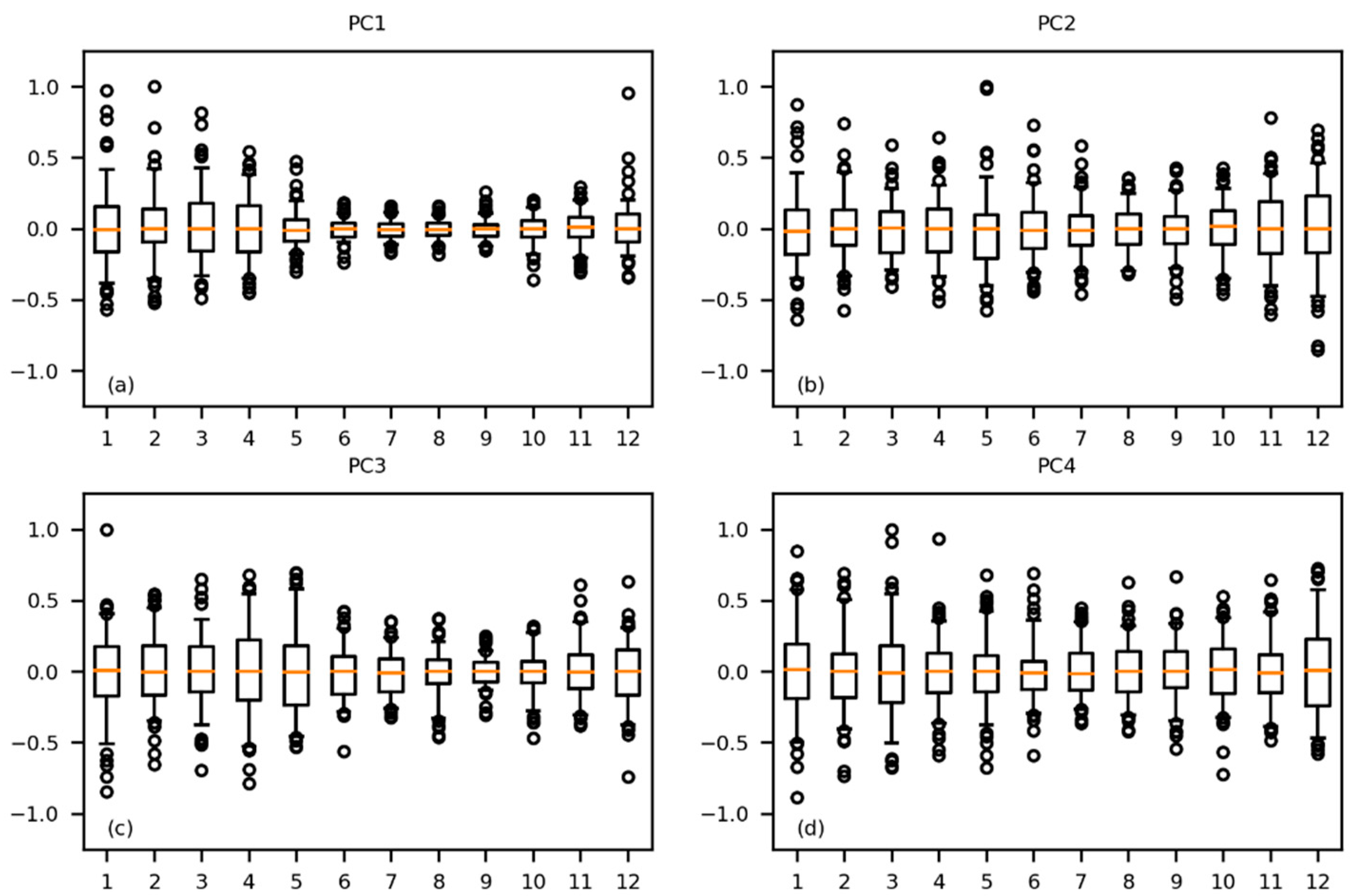 Atmosphere 13 00972 g003