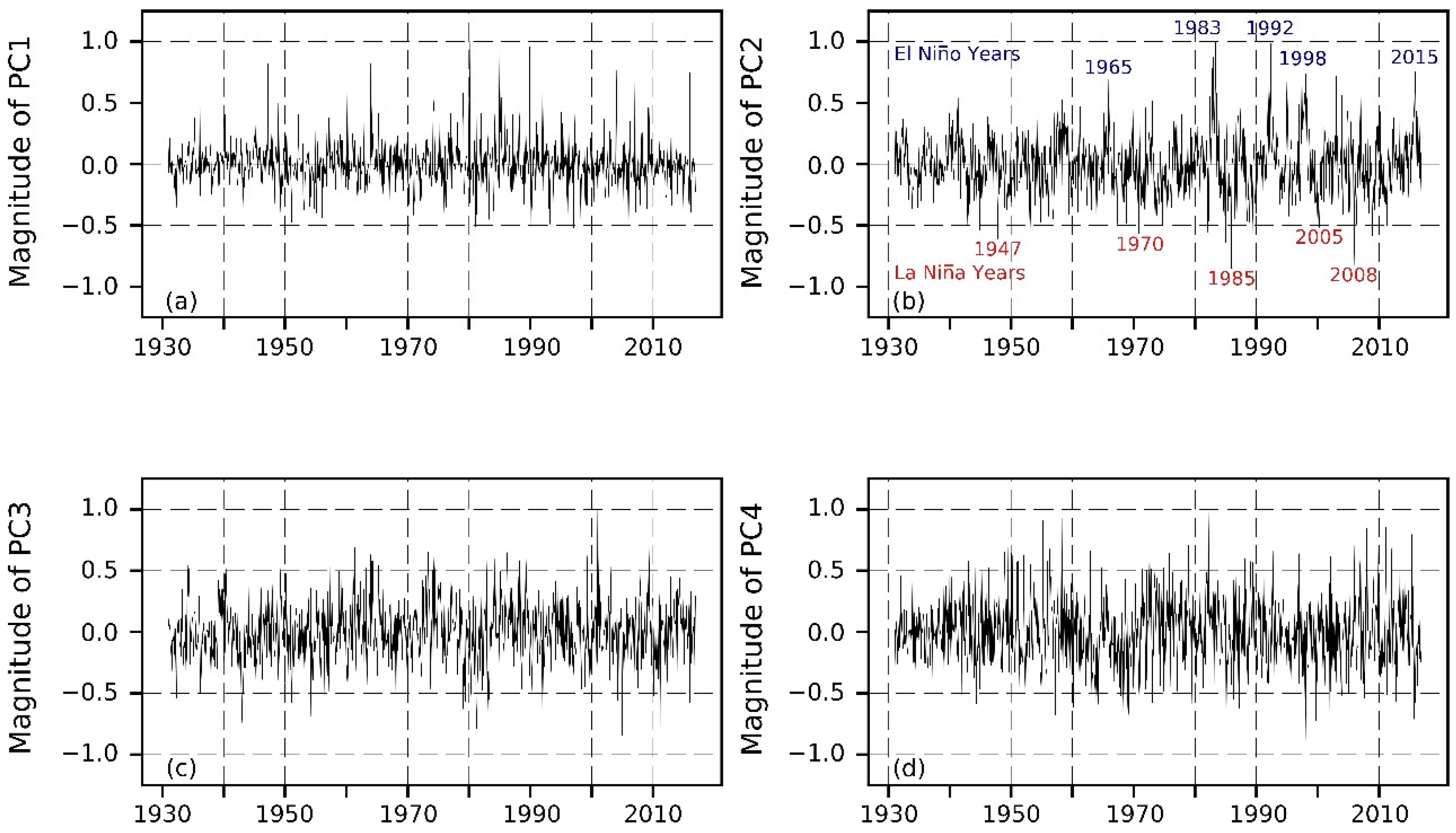Atmosphere 13 00972 g005