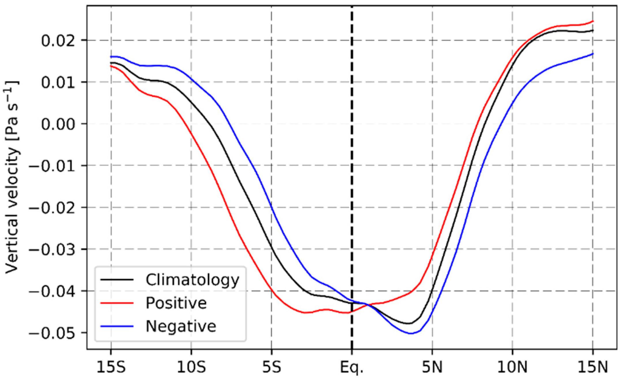 Atmosphere 13 00972 g007