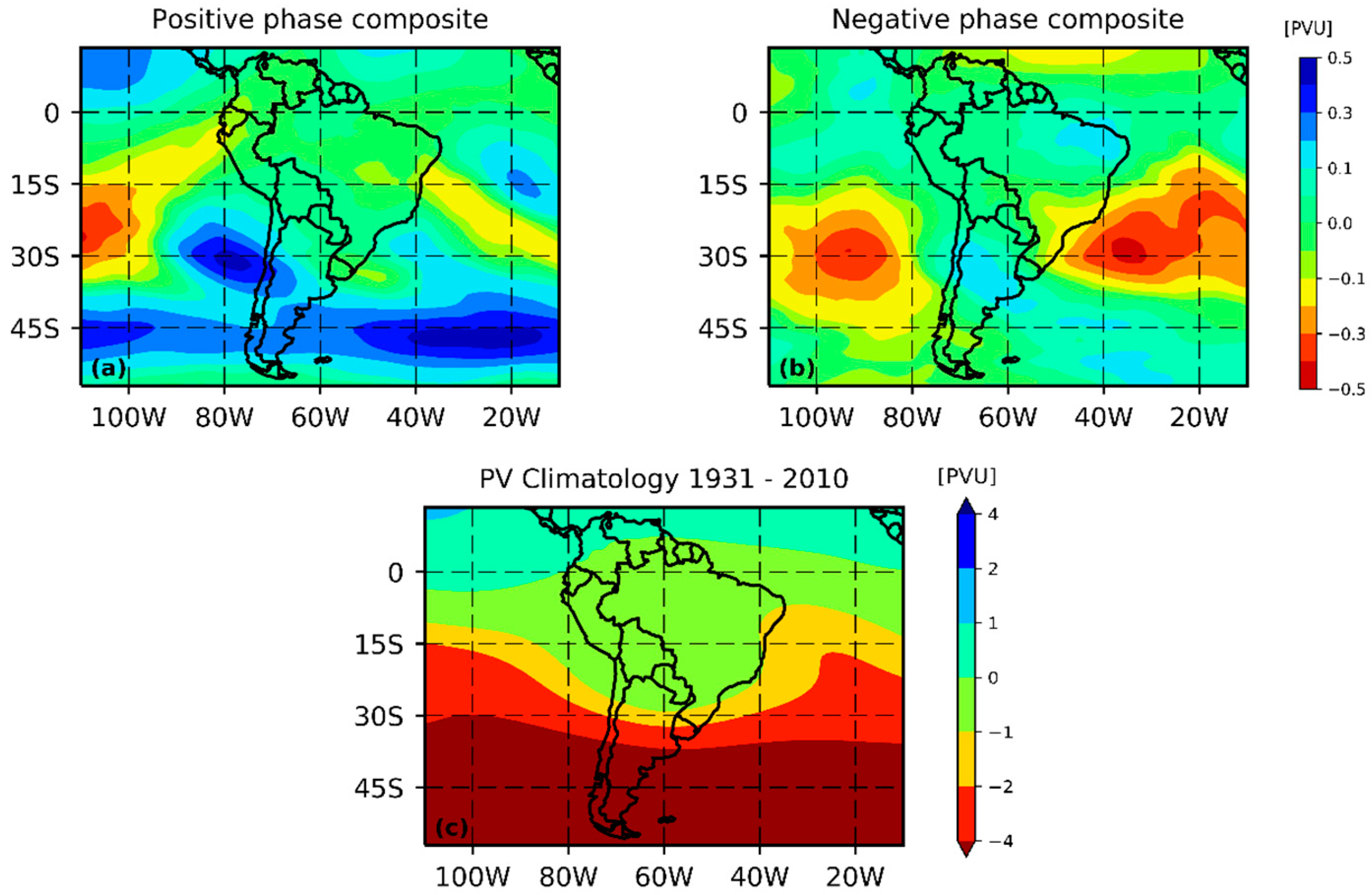 Atmosphere 13 00972 g008