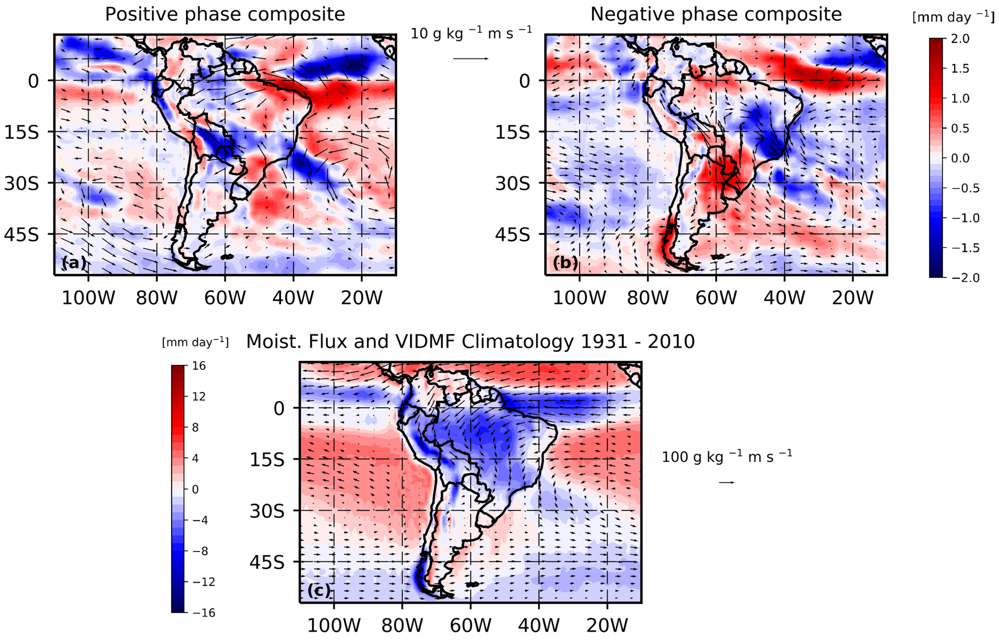 Atmosphere 13 00972 g009