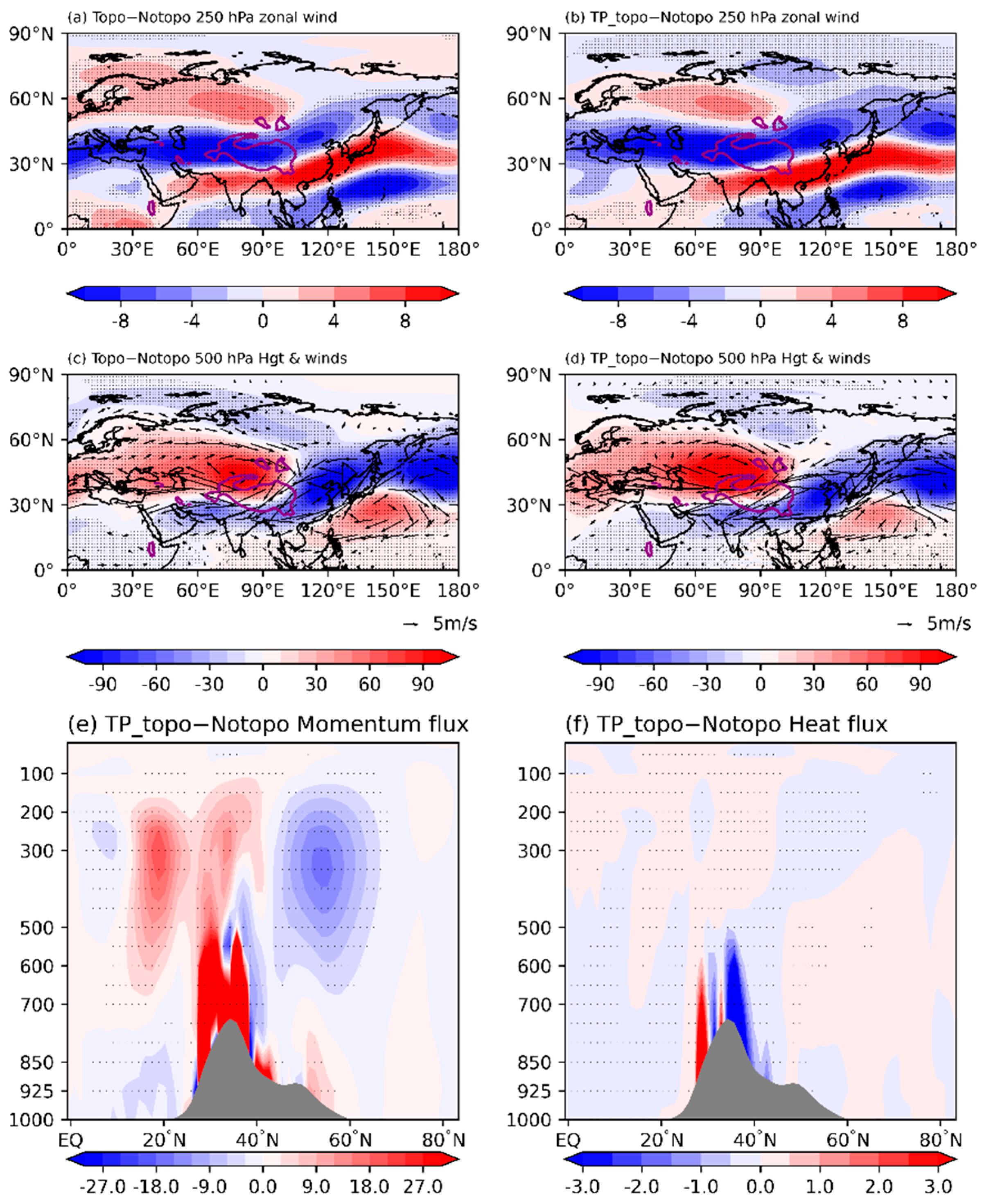 Atmosphere 13 00973 g005