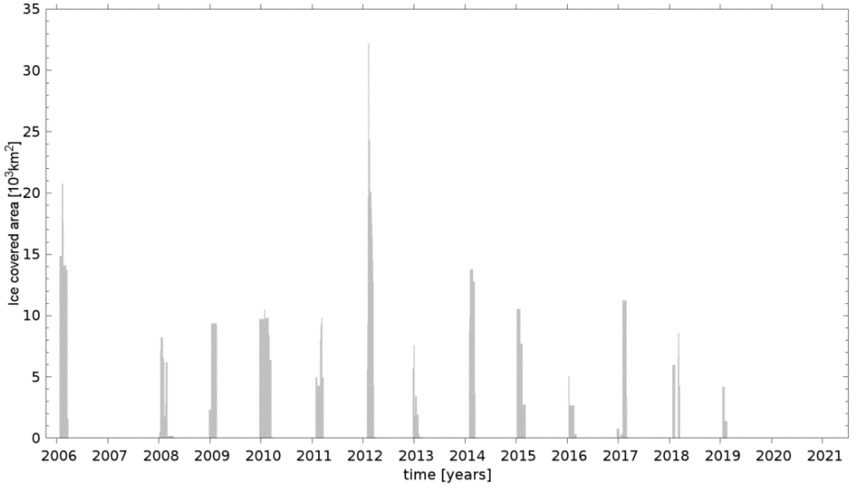 Atmosphere 13 00974 g004 550