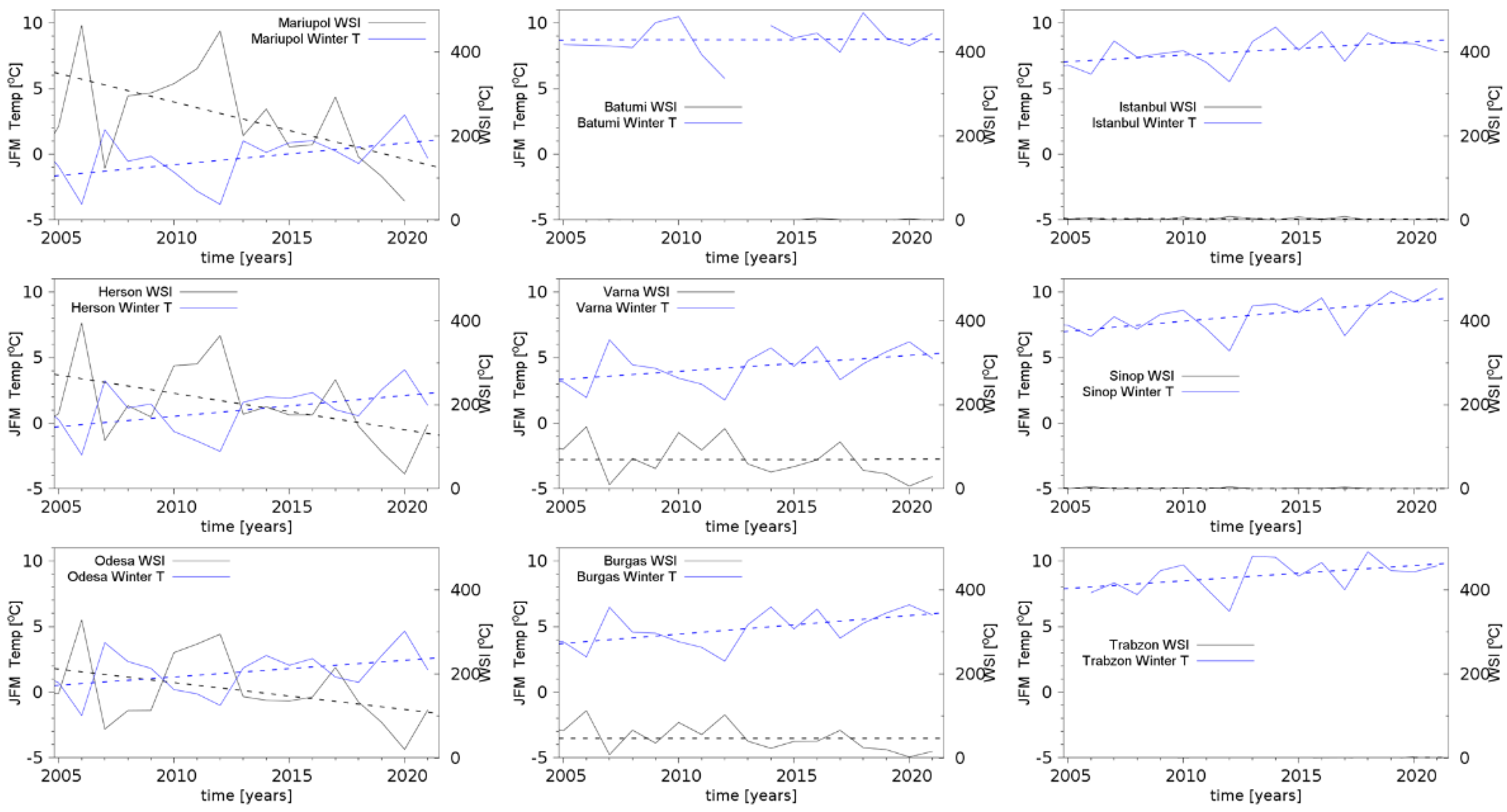 Atmosphere 13 00974 g005 550