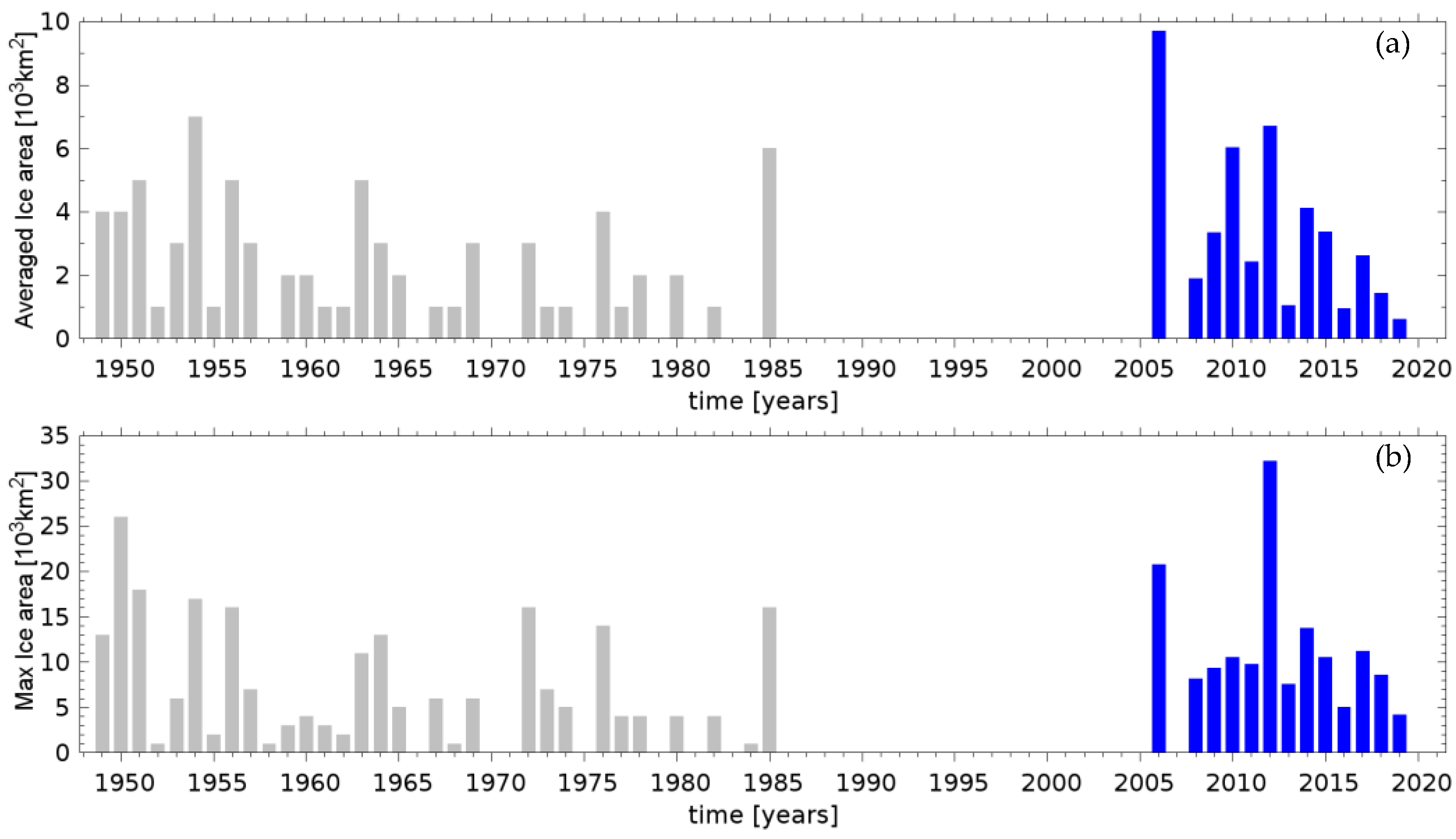 Atmosphere 13 00974 g010 550