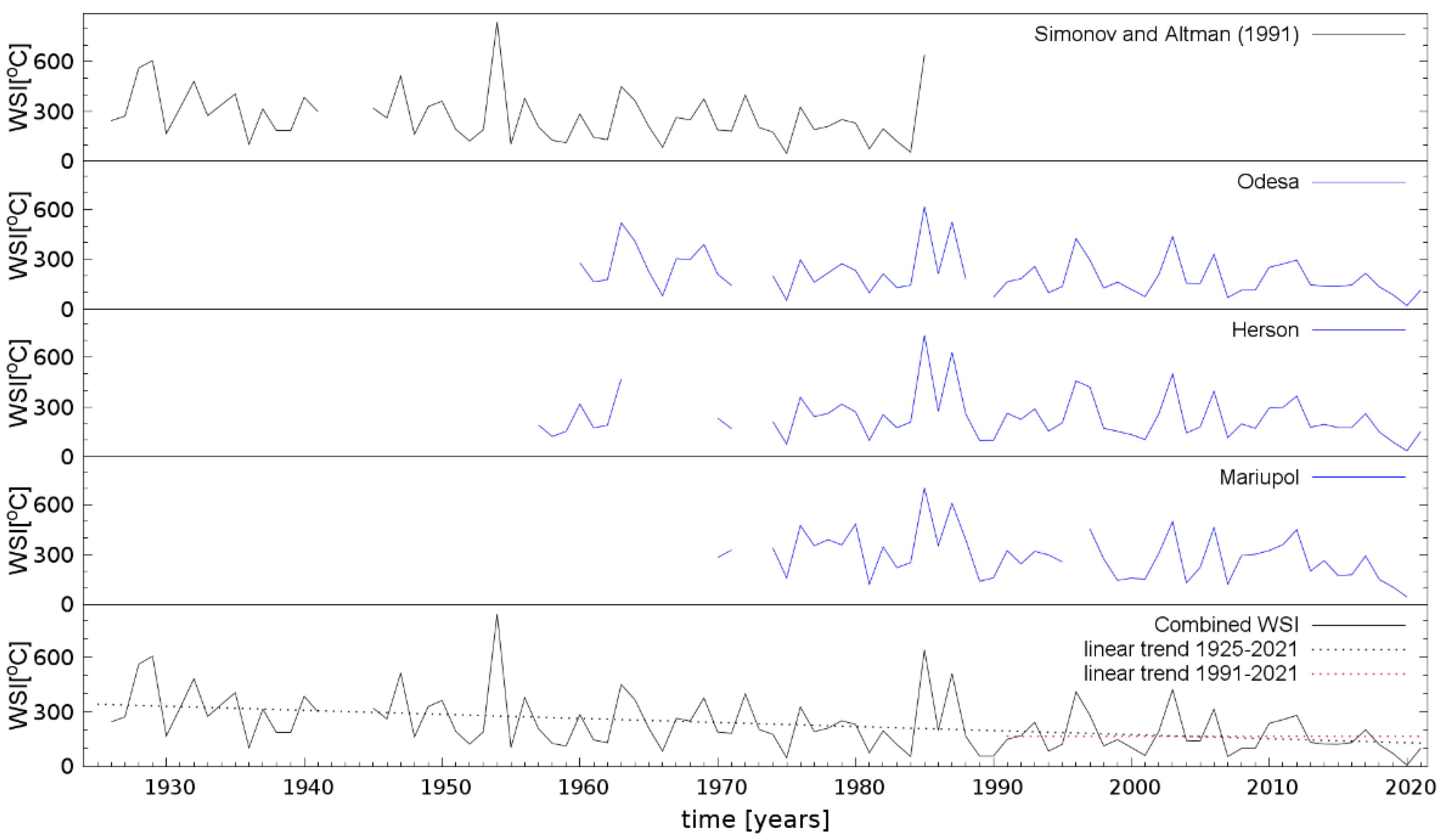 Atmosphere 13 00974 g011 550