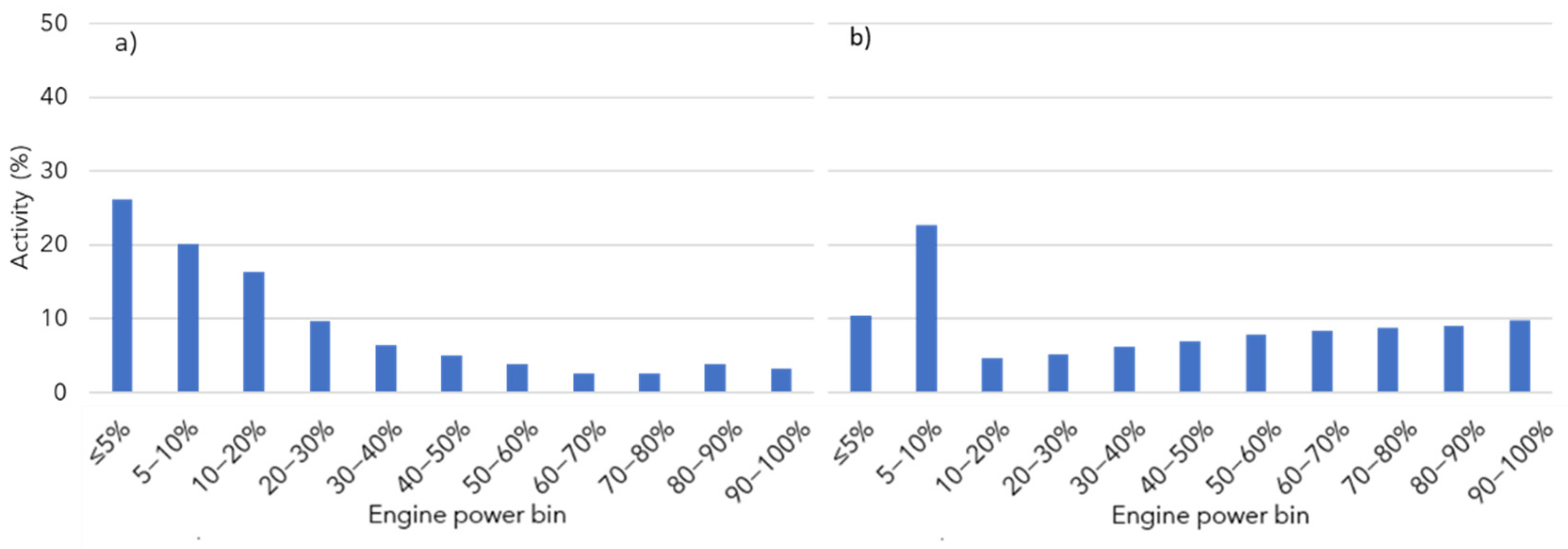 Atmosphere 13 00975 g003 550