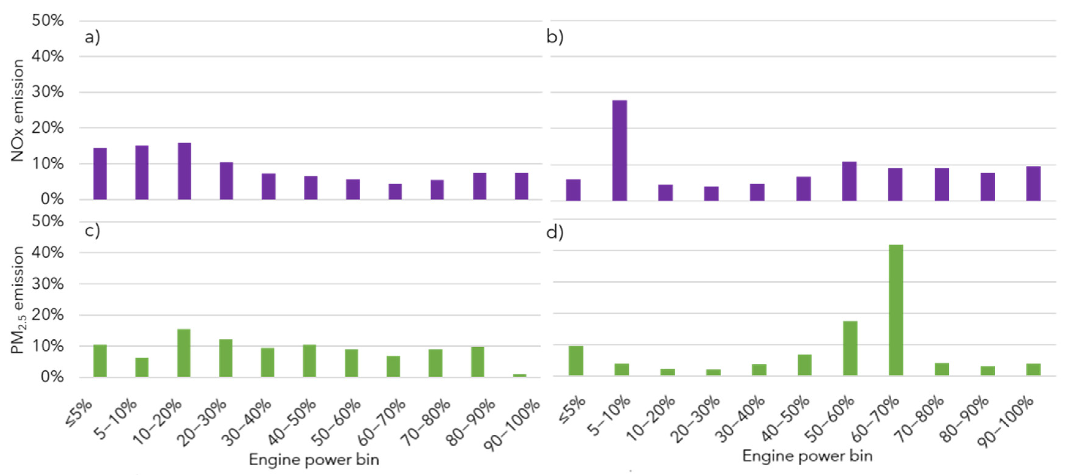 Atmosphere 13 00975 g004 550