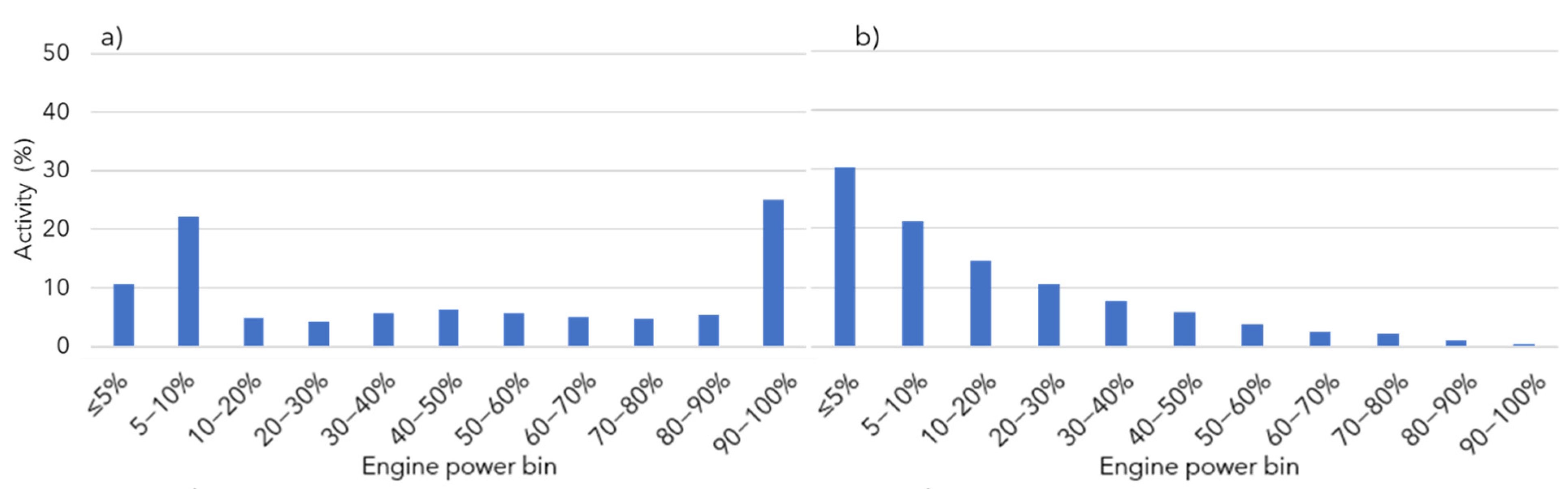 Atmosphere 13 00975 g0a3 550