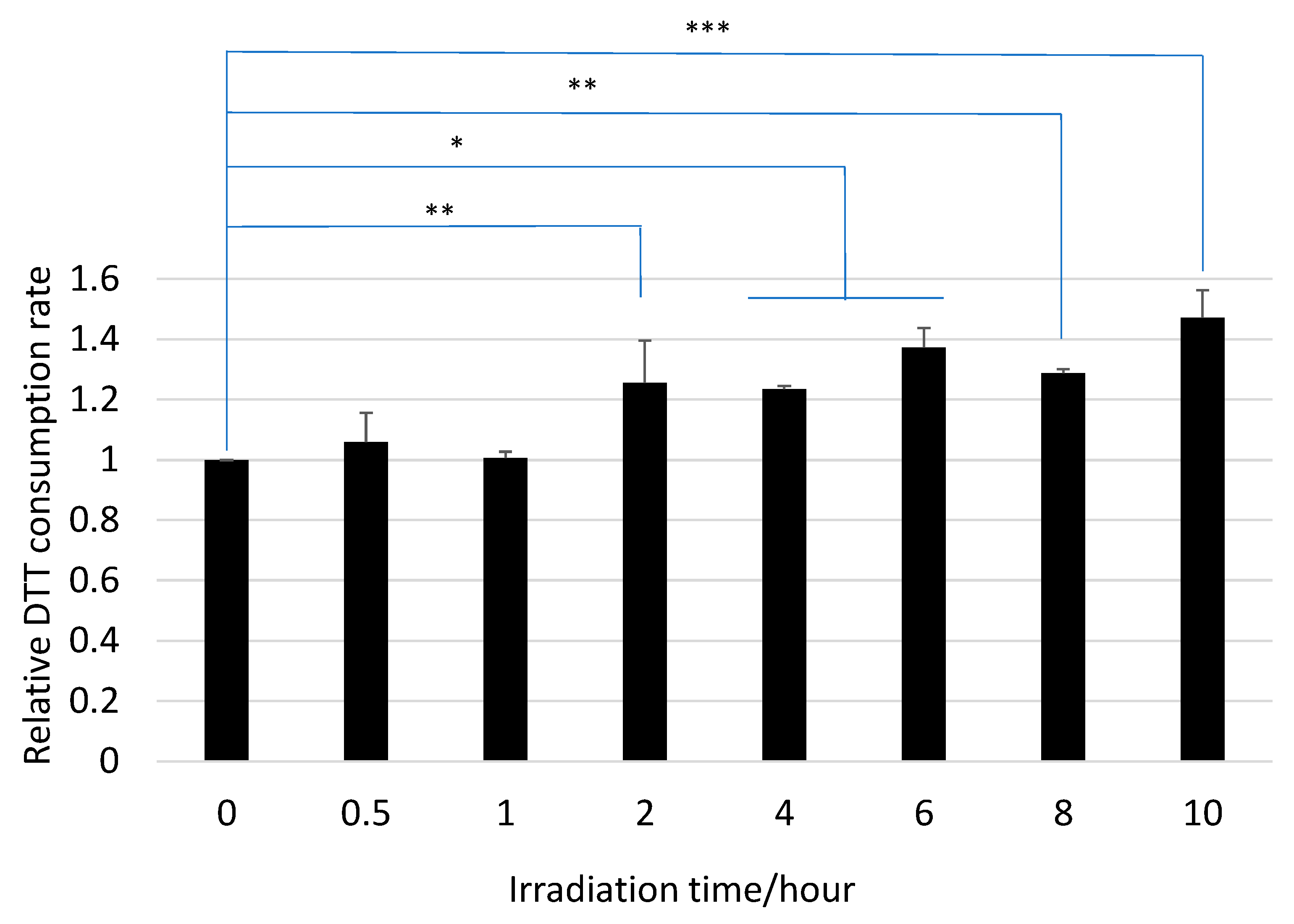 Atmosphere 13 00976 g002 550