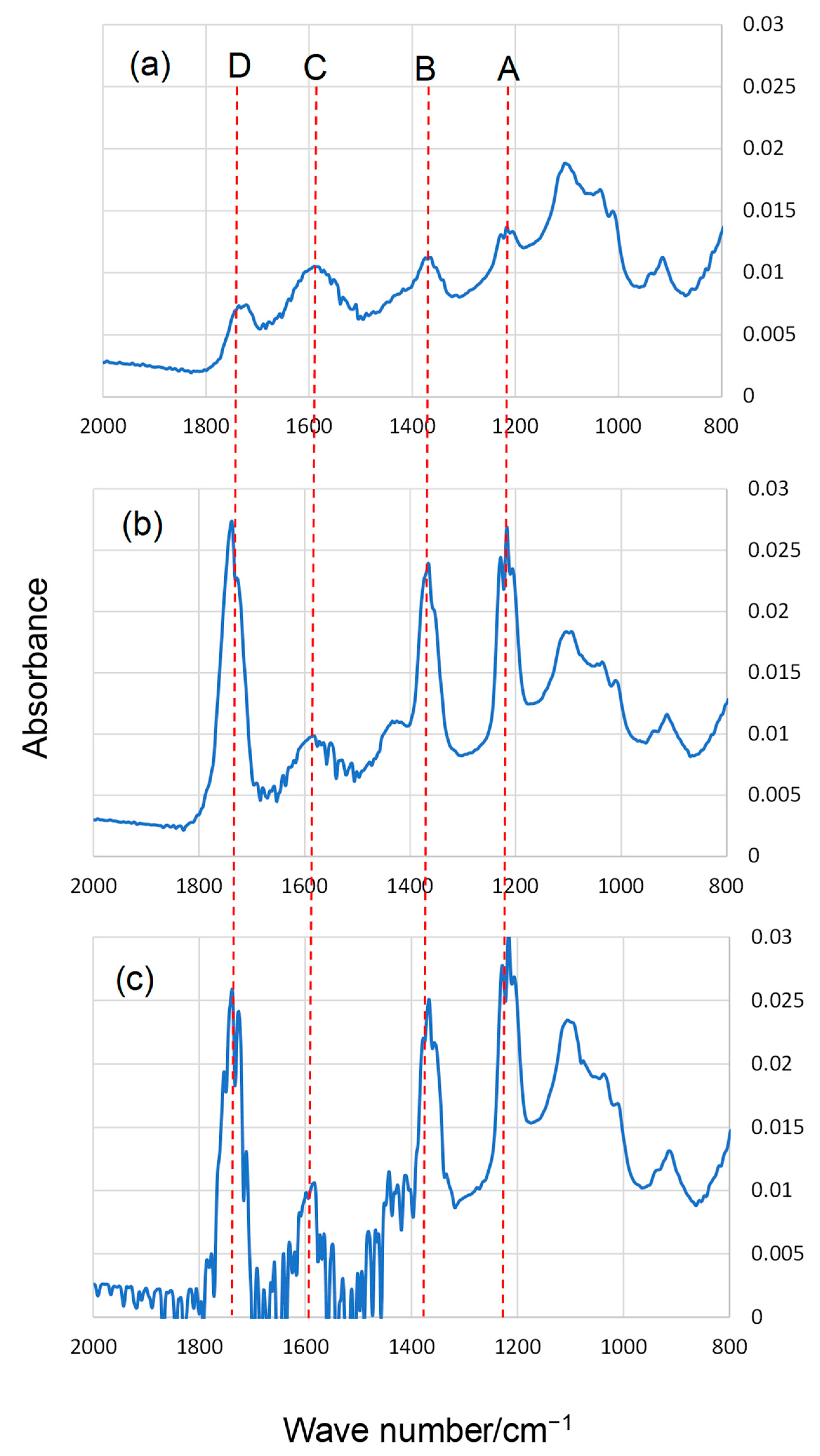 Atmosphere 13 00976 g004 550