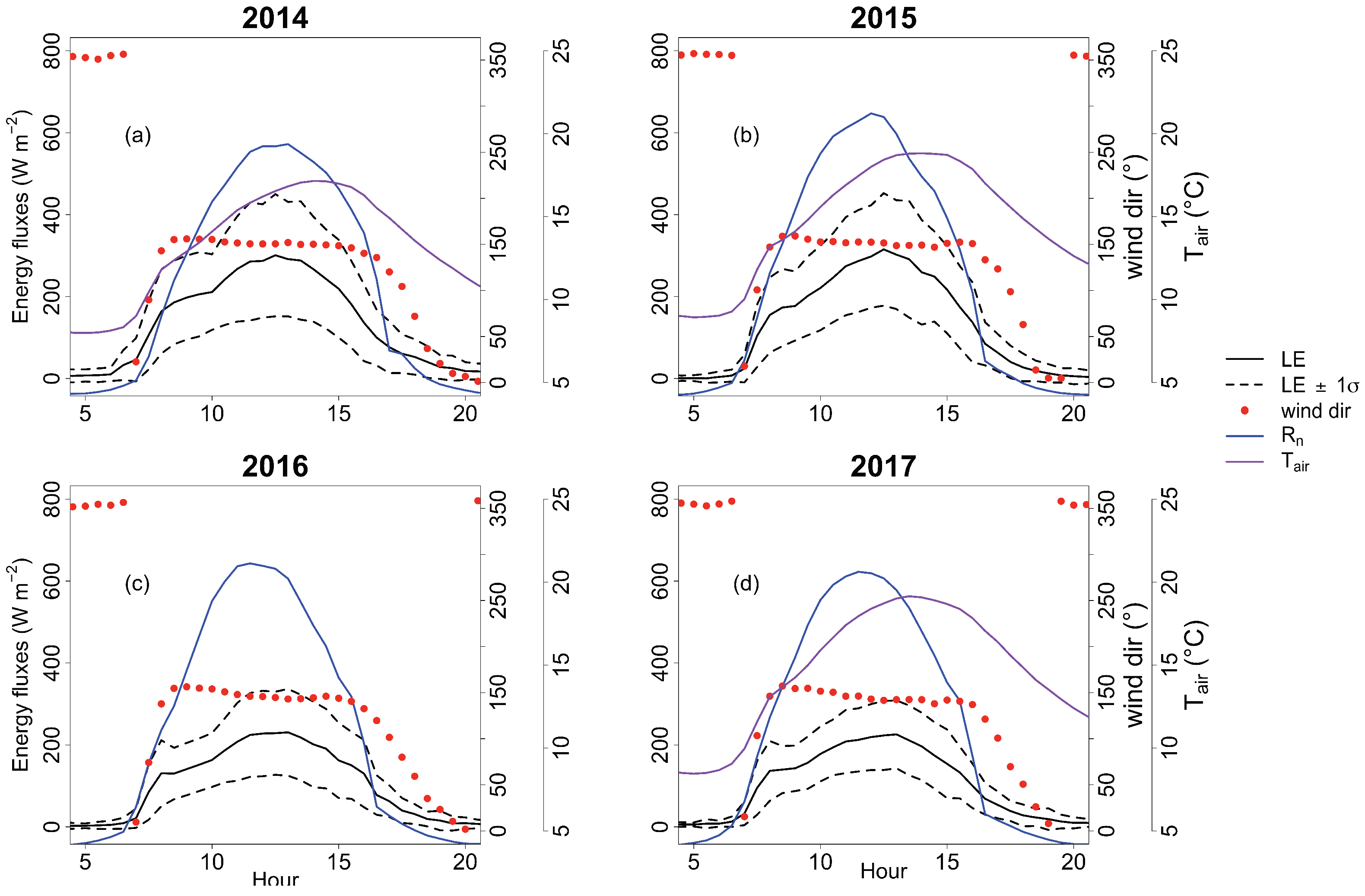Atmosphere 13 00977 g003