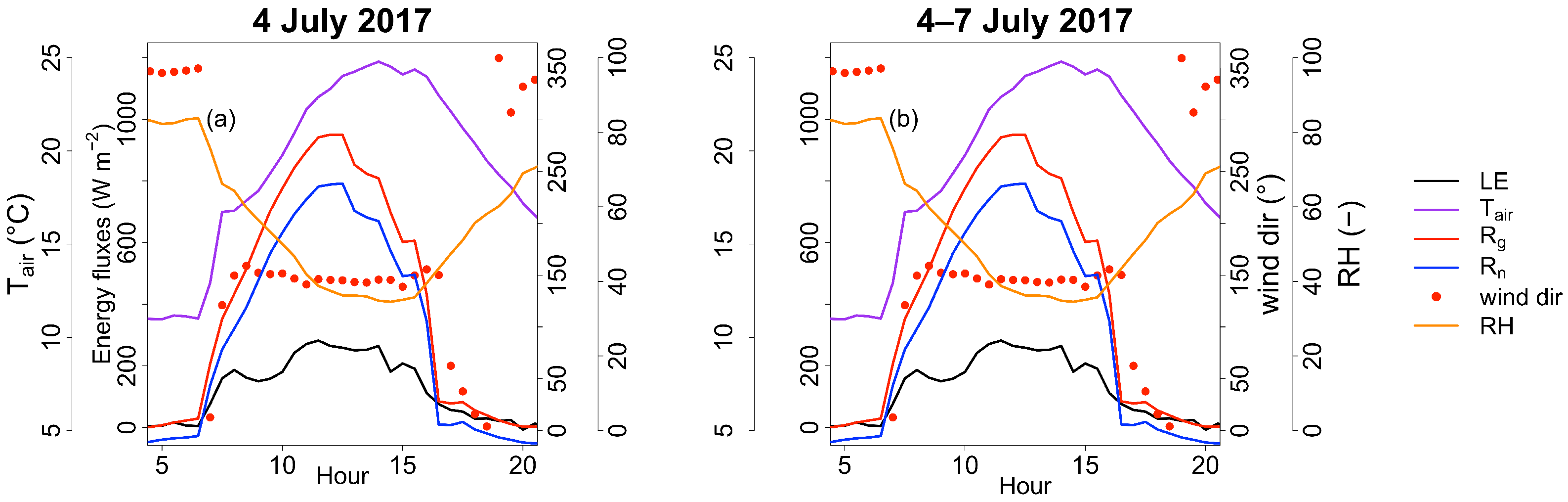 Atmosphere 13 00977 g004