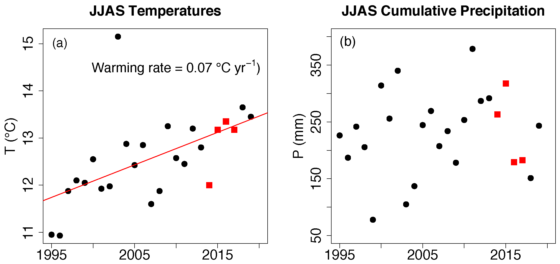 Atmosphere 13 00977 g005