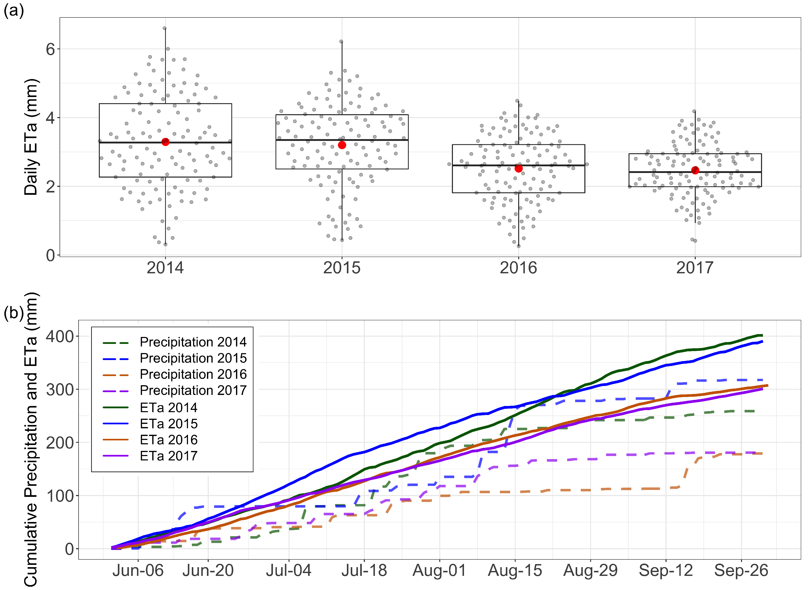 Atmosphere 13 00977 g006
