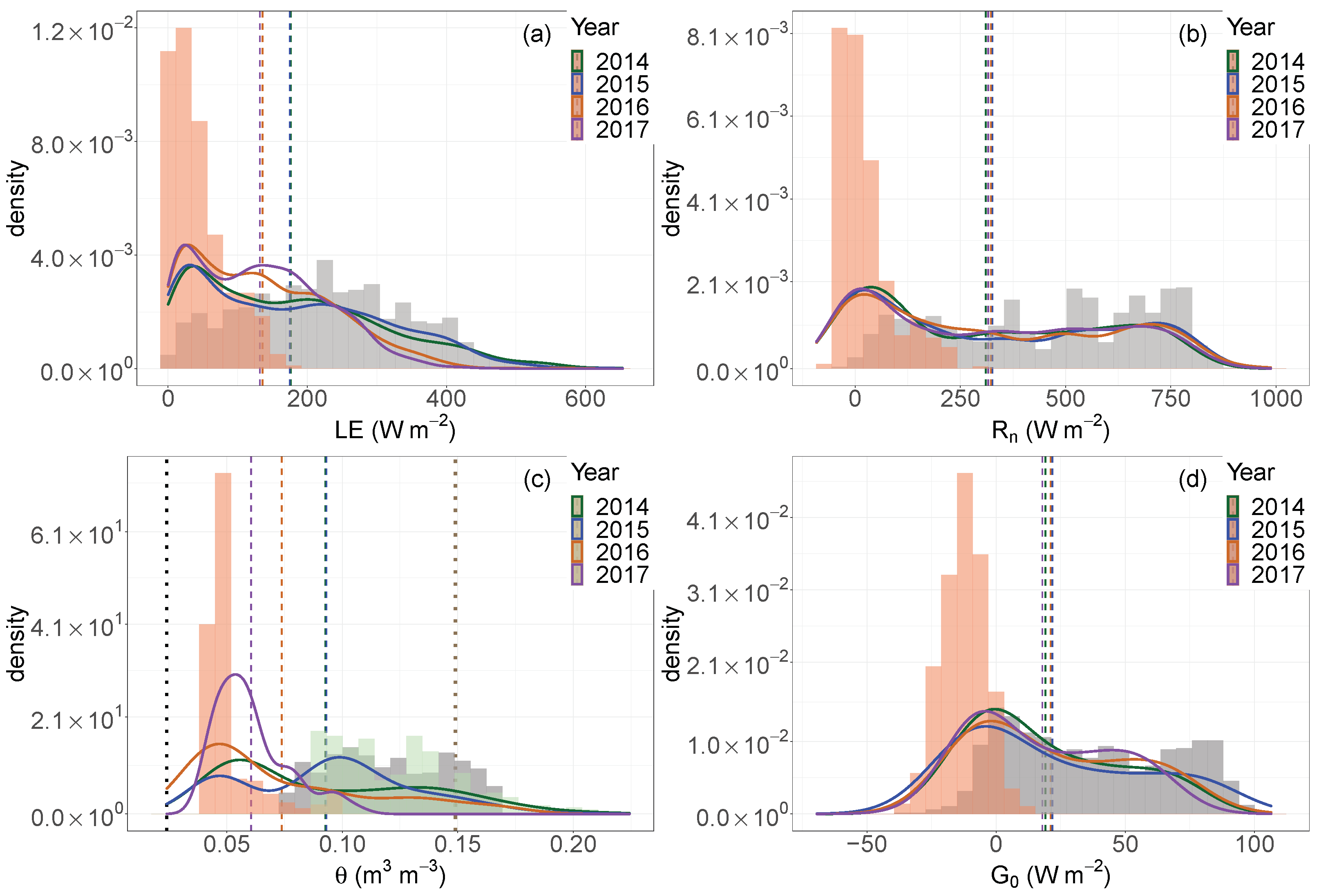 Atmosphere 13 00977 g007