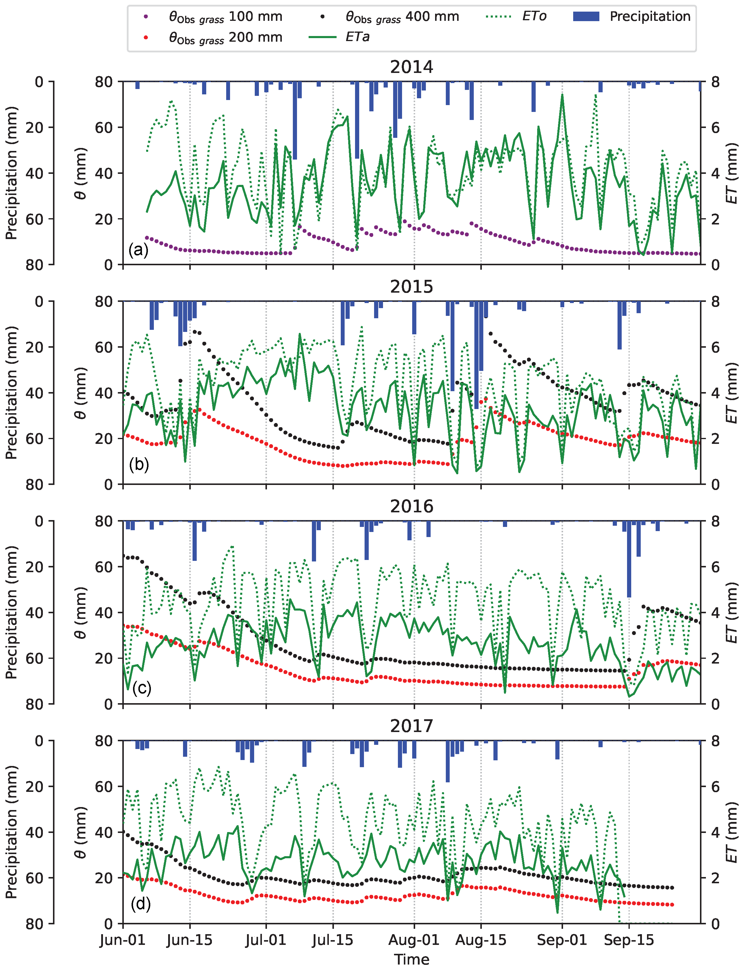 Atmosphere 13 00977 g009