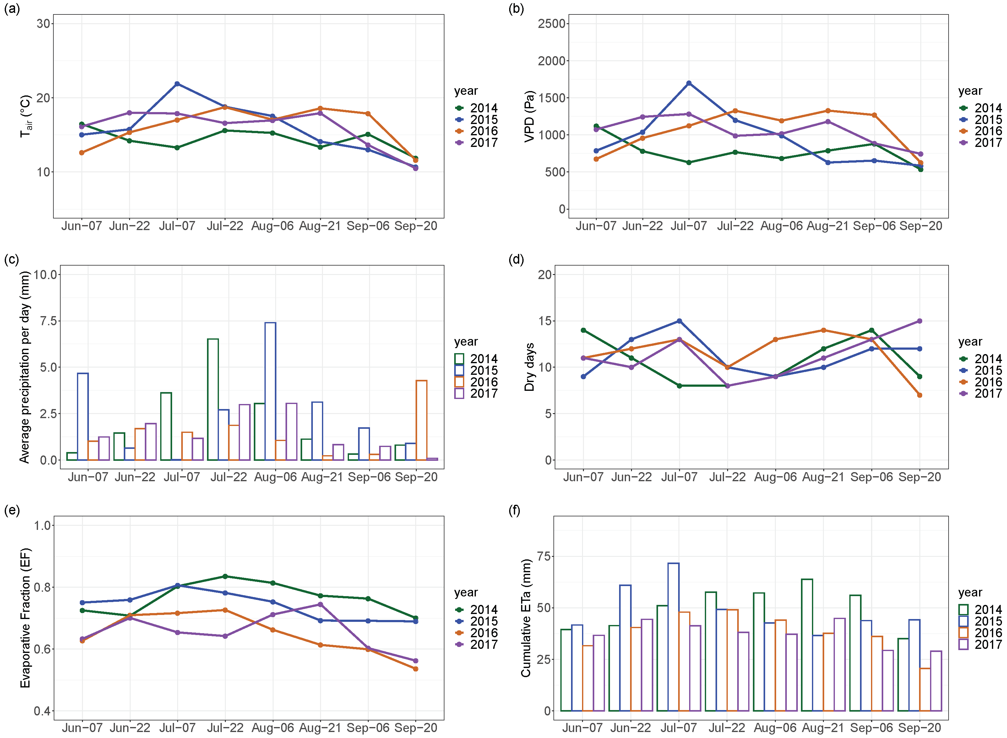 Atmosphere 13 00977 g010