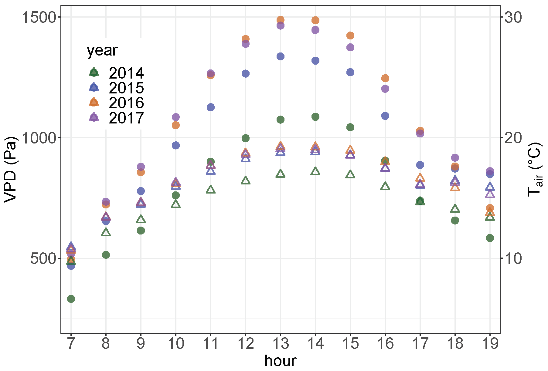 Atmosphere 13 00977 g011