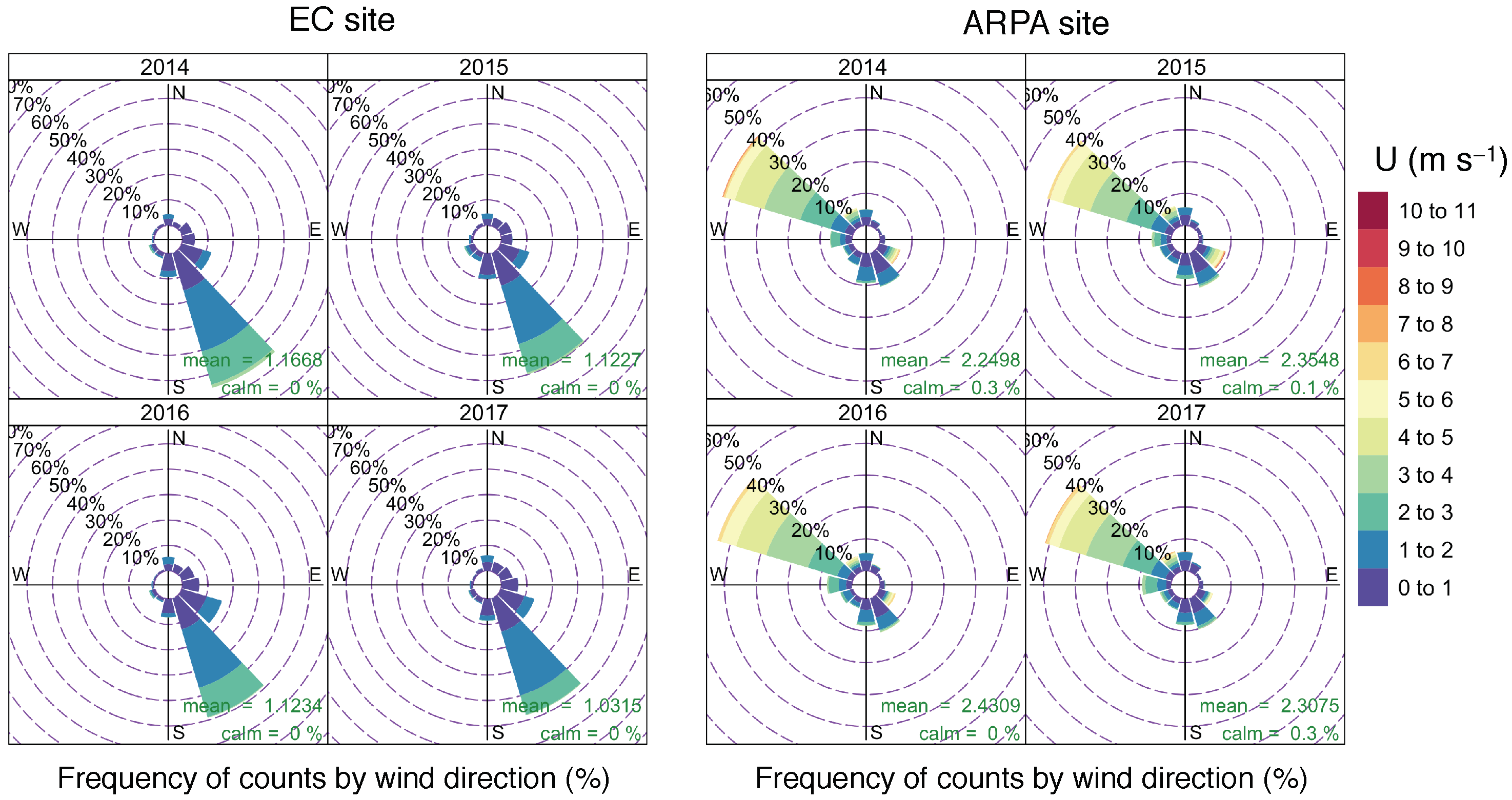 Atmosphere 13 00977 g0a4