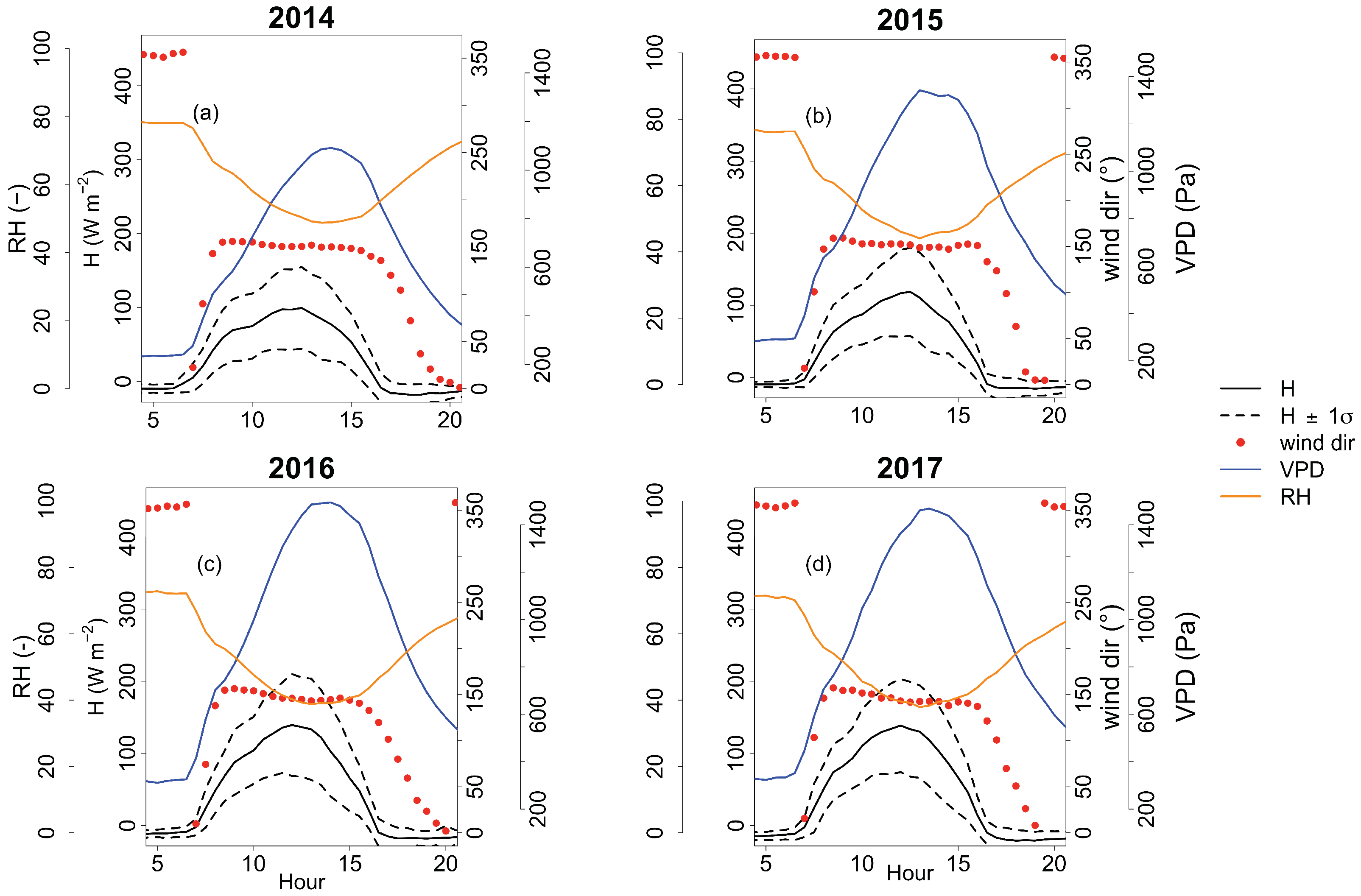 Atmosphere 13 00977 g0a5