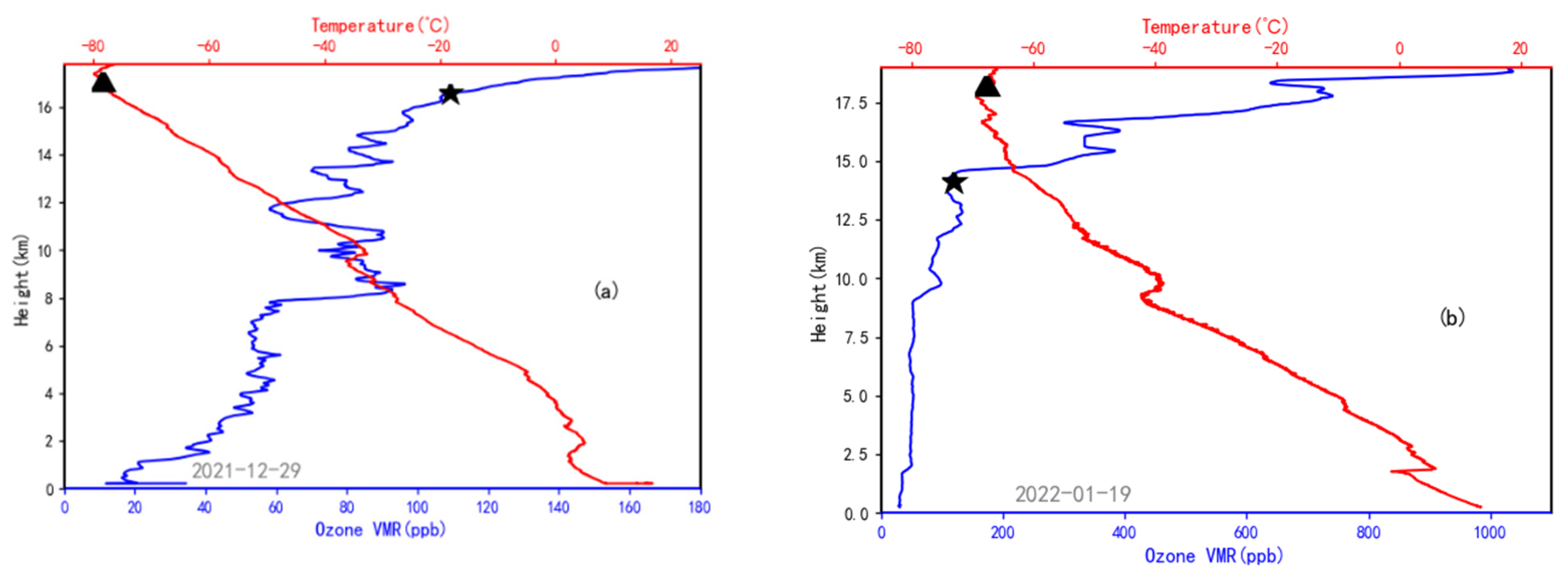 Atmosphere 13 00979 g002