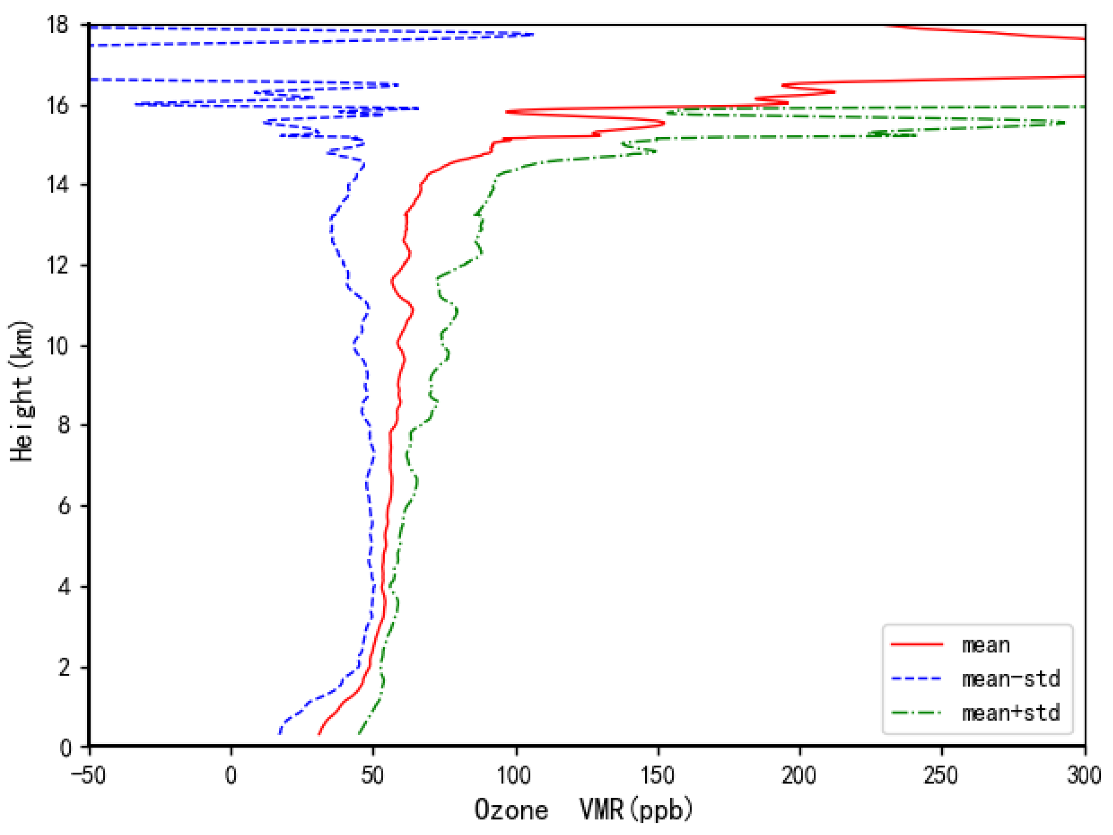 Atmosphere 13 00979 g003