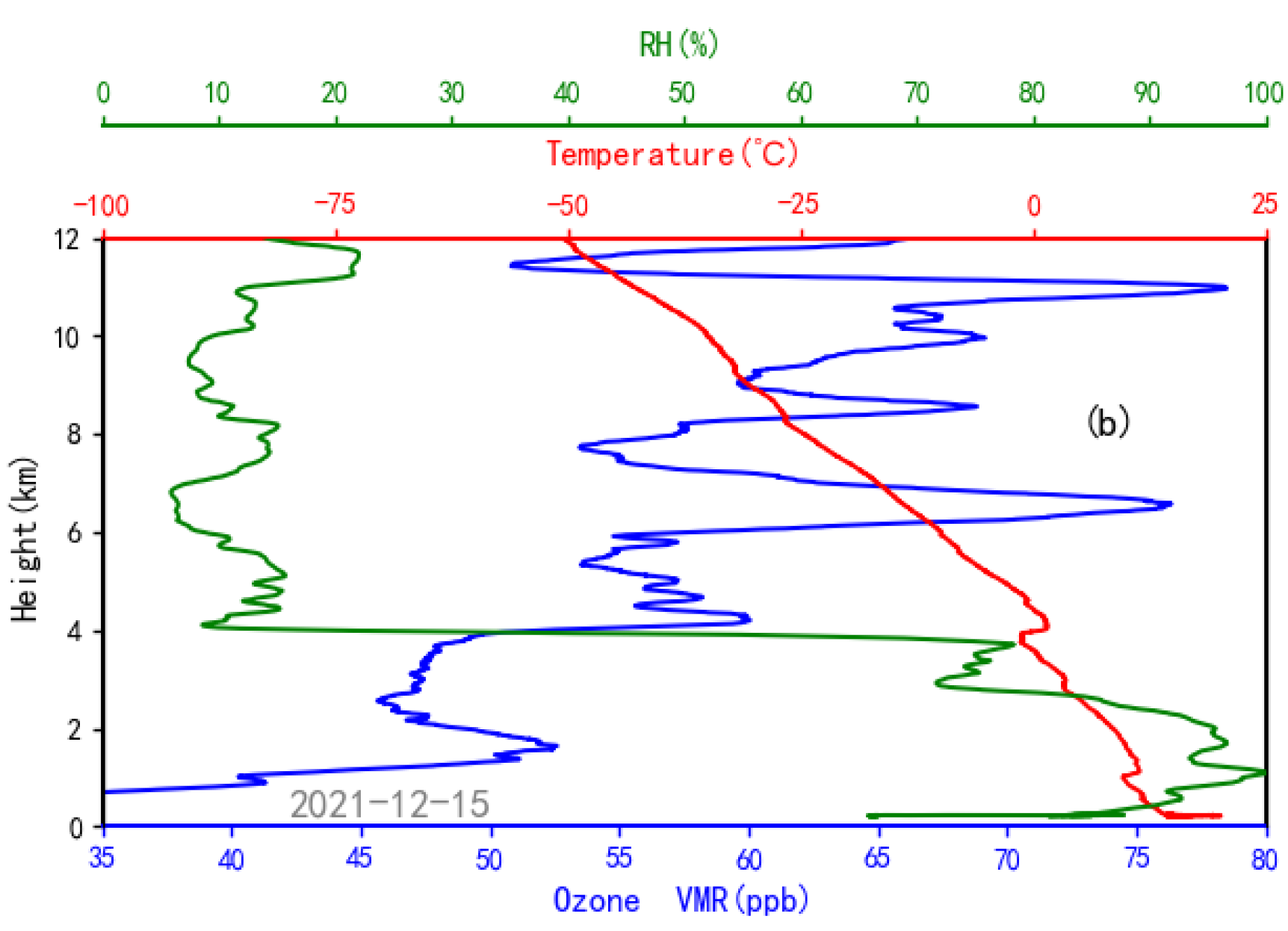 Atmosphere 13 00979 g004b