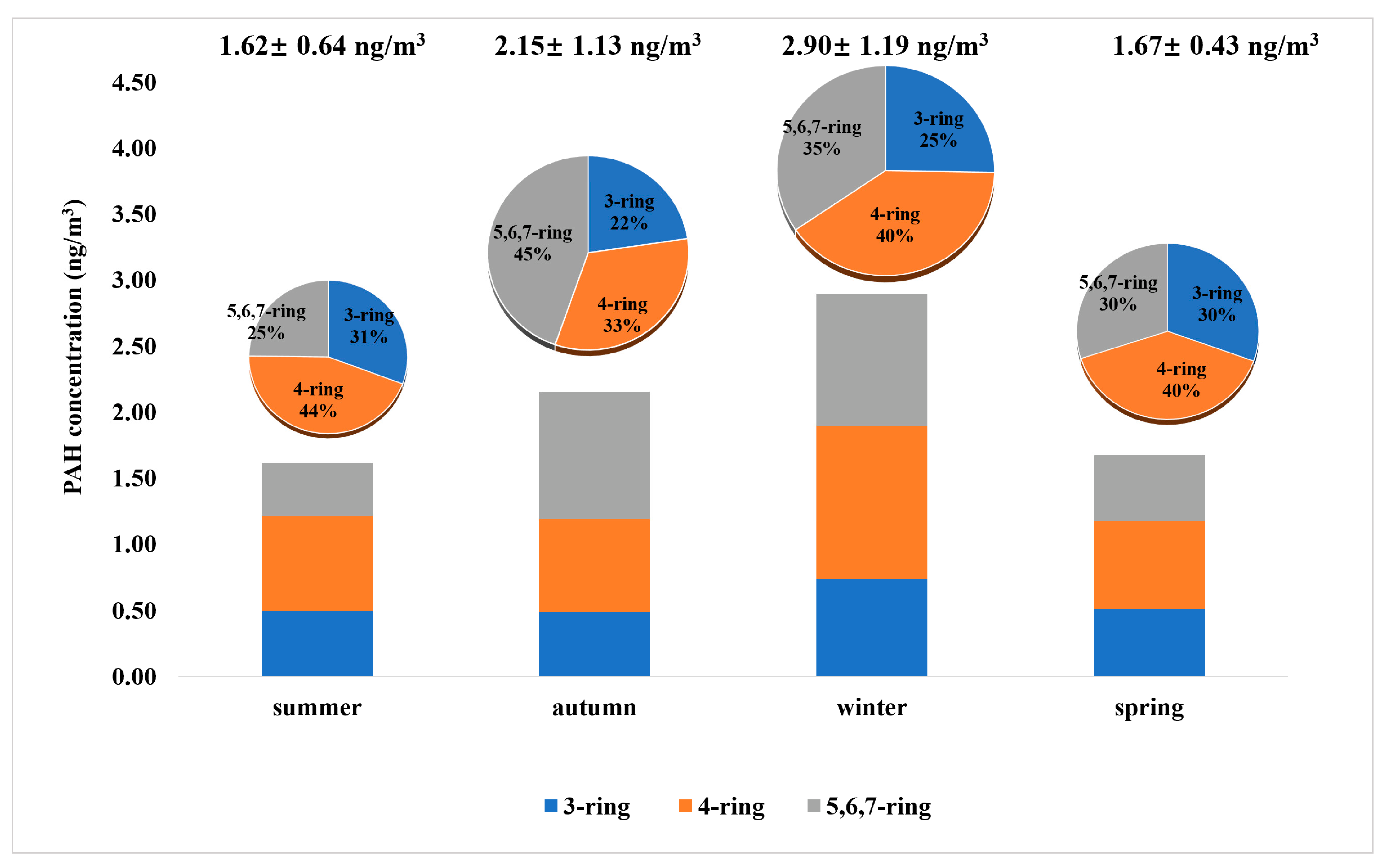 Atmosphere 13 00980 g003