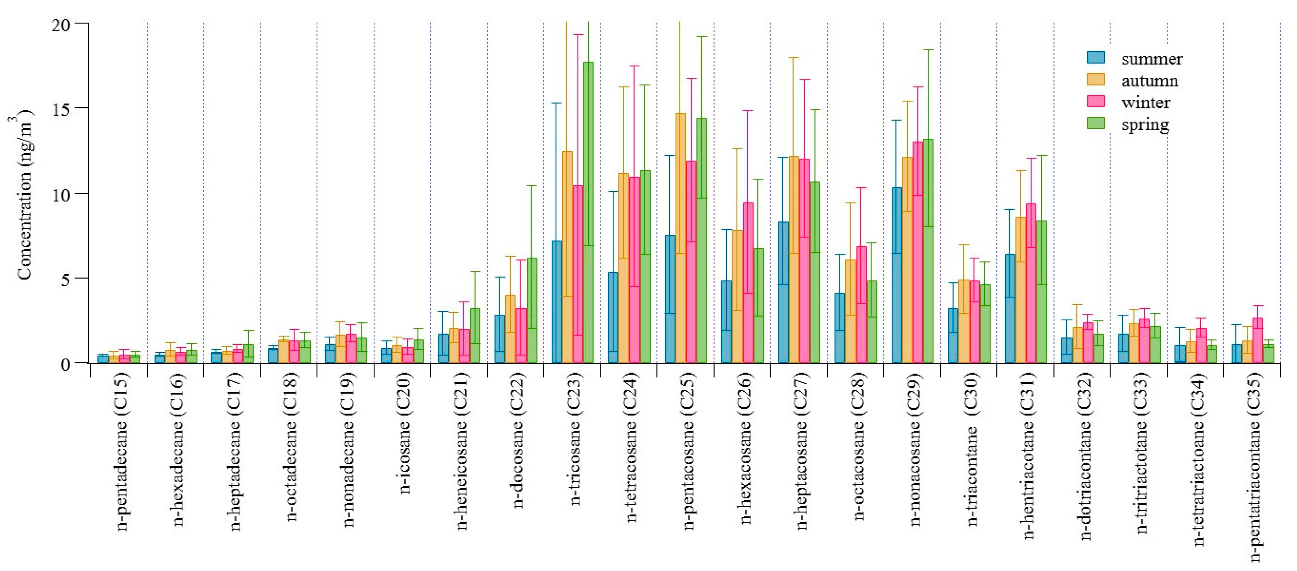 Atmosphere 13 00980 g004