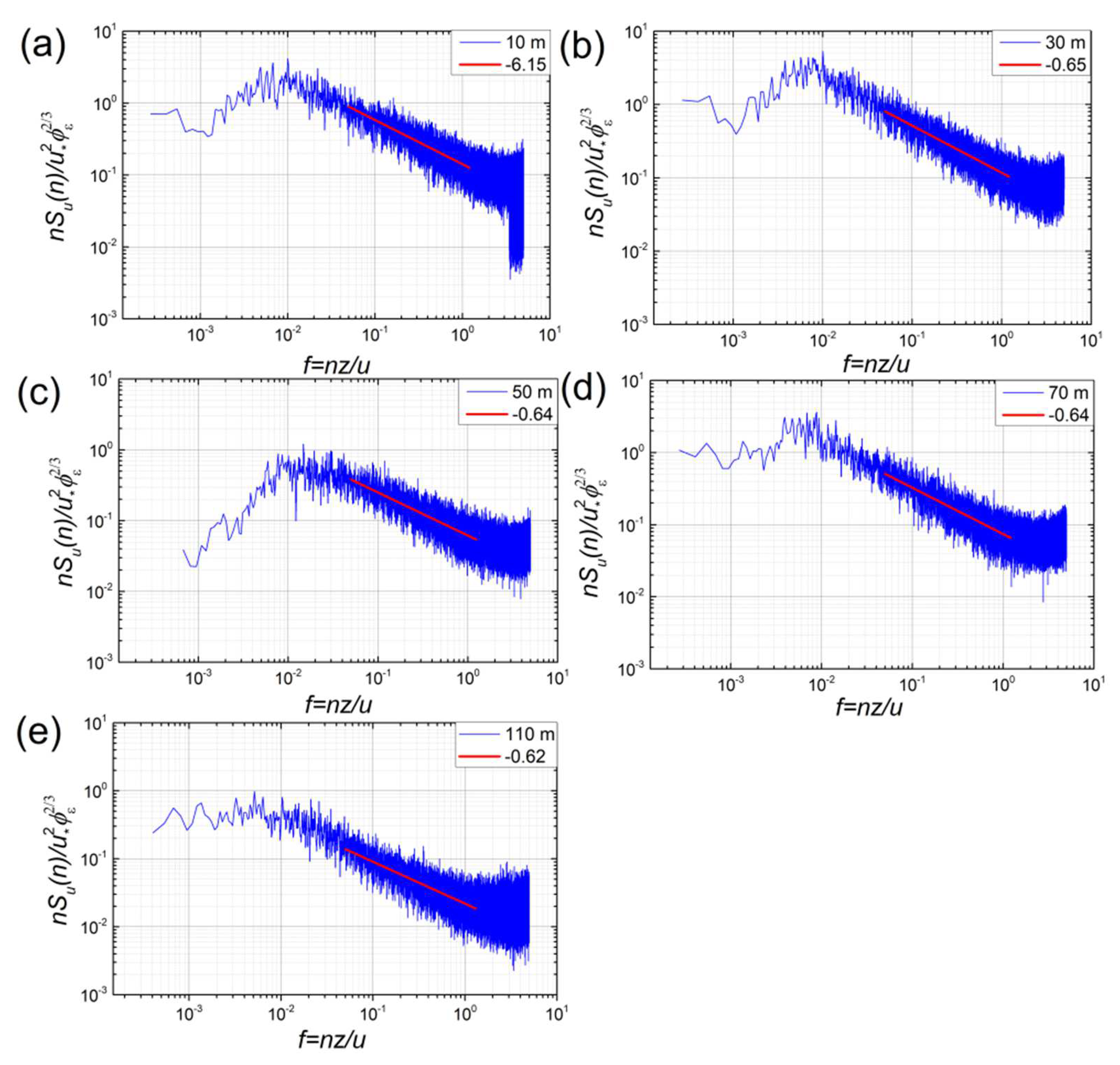 Atmosphere 13 00982 g003 550