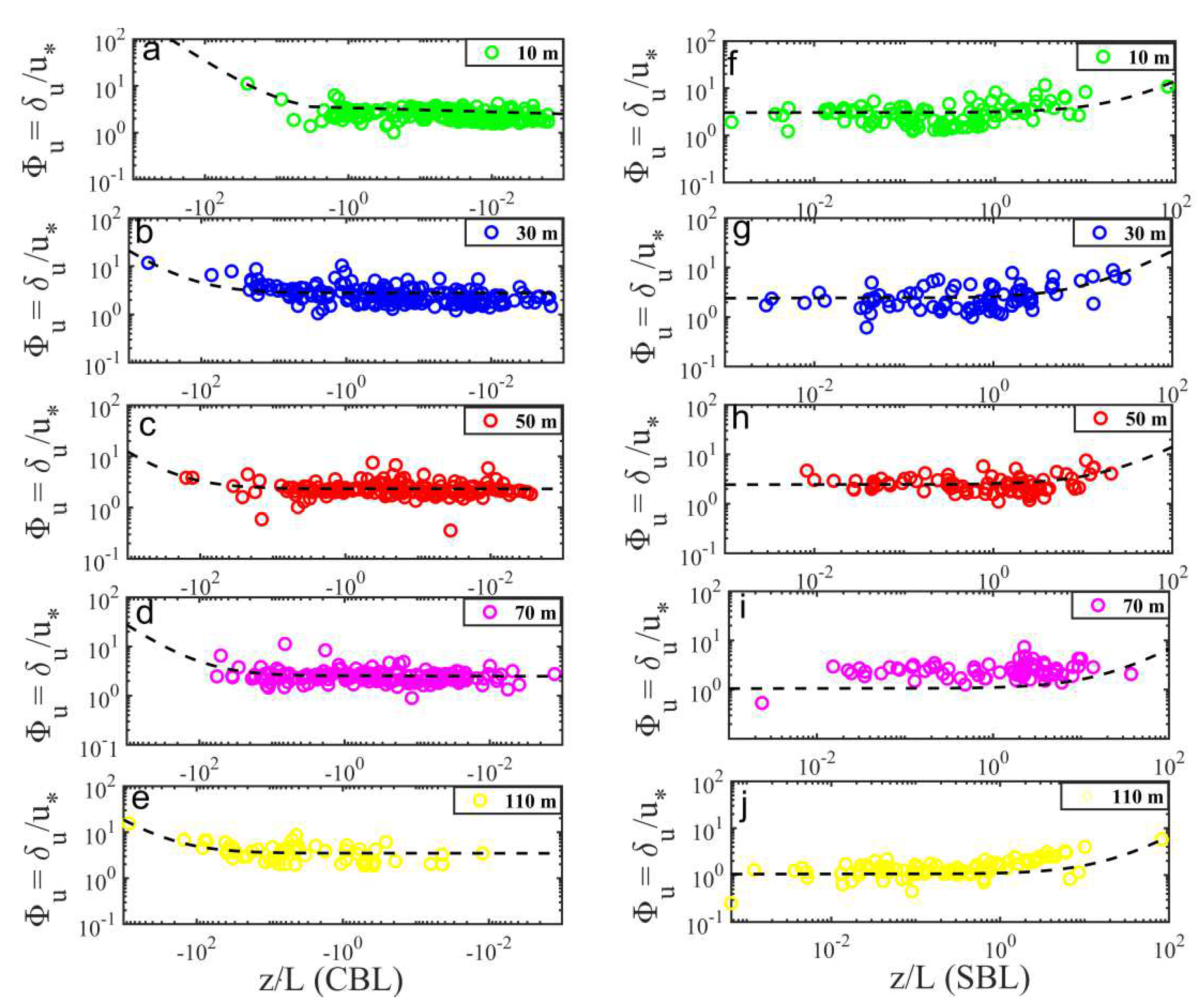 Atmosphere 13 00982 g004 550