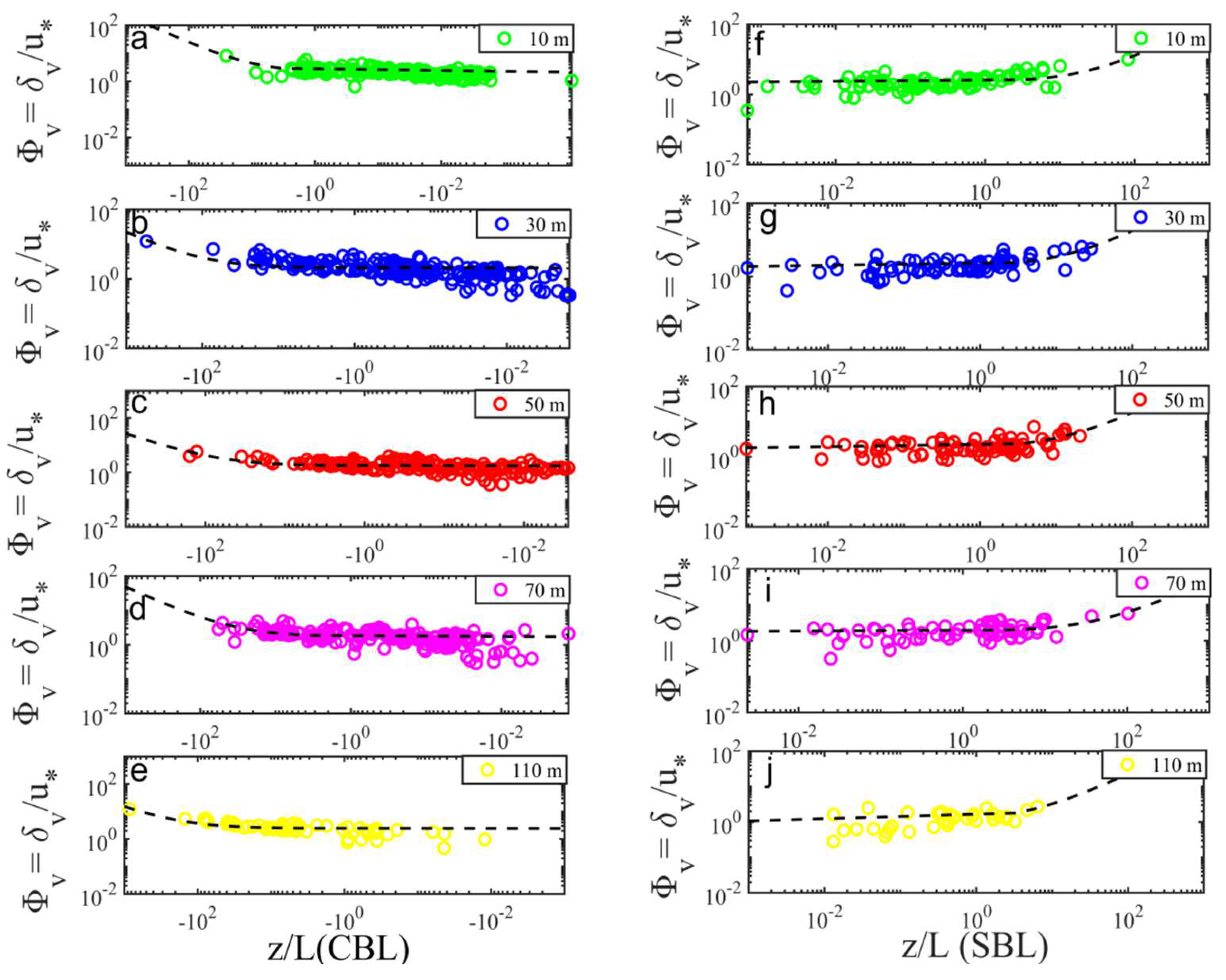 Atmosphere 13 00982 g005 550