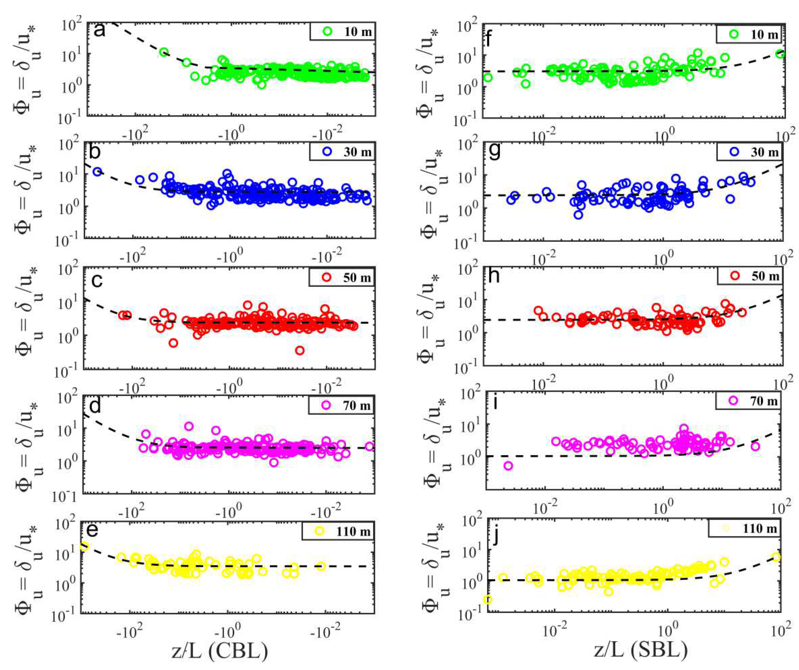 Atmosphere 13 00982 g006 550