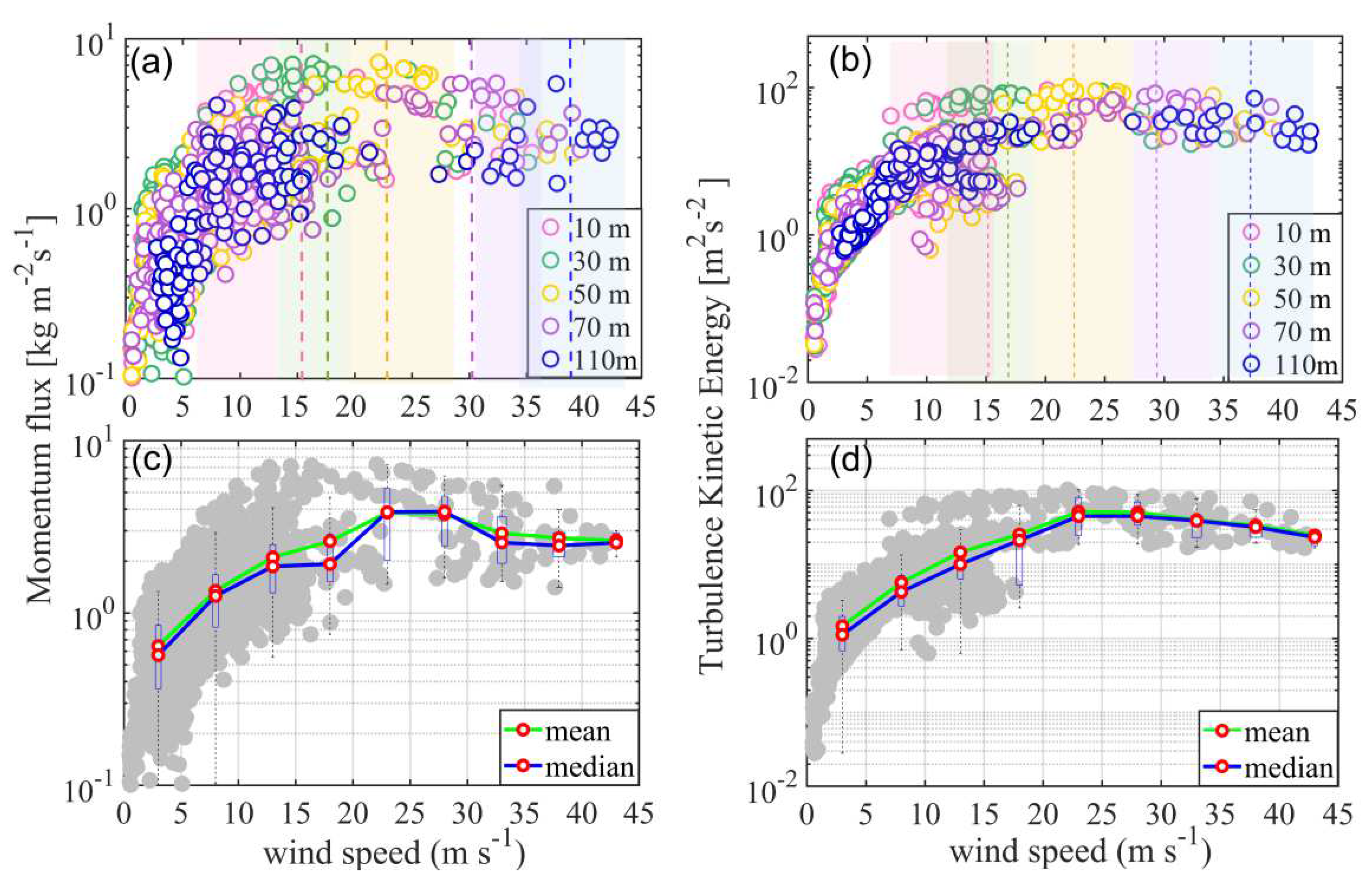 Atmosphere 13 00982 g009 550