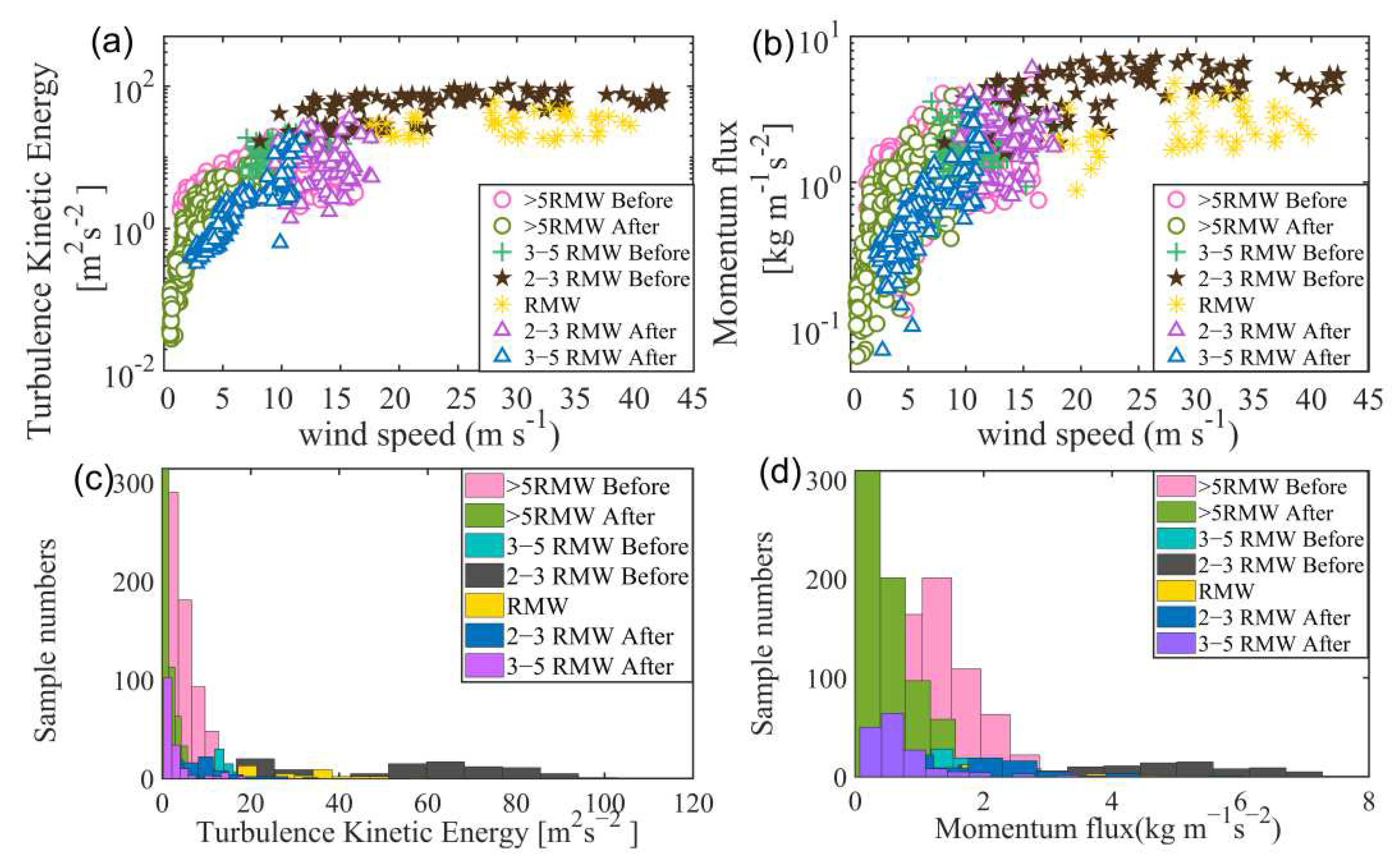 Atmosphere 13 00982 g010 550