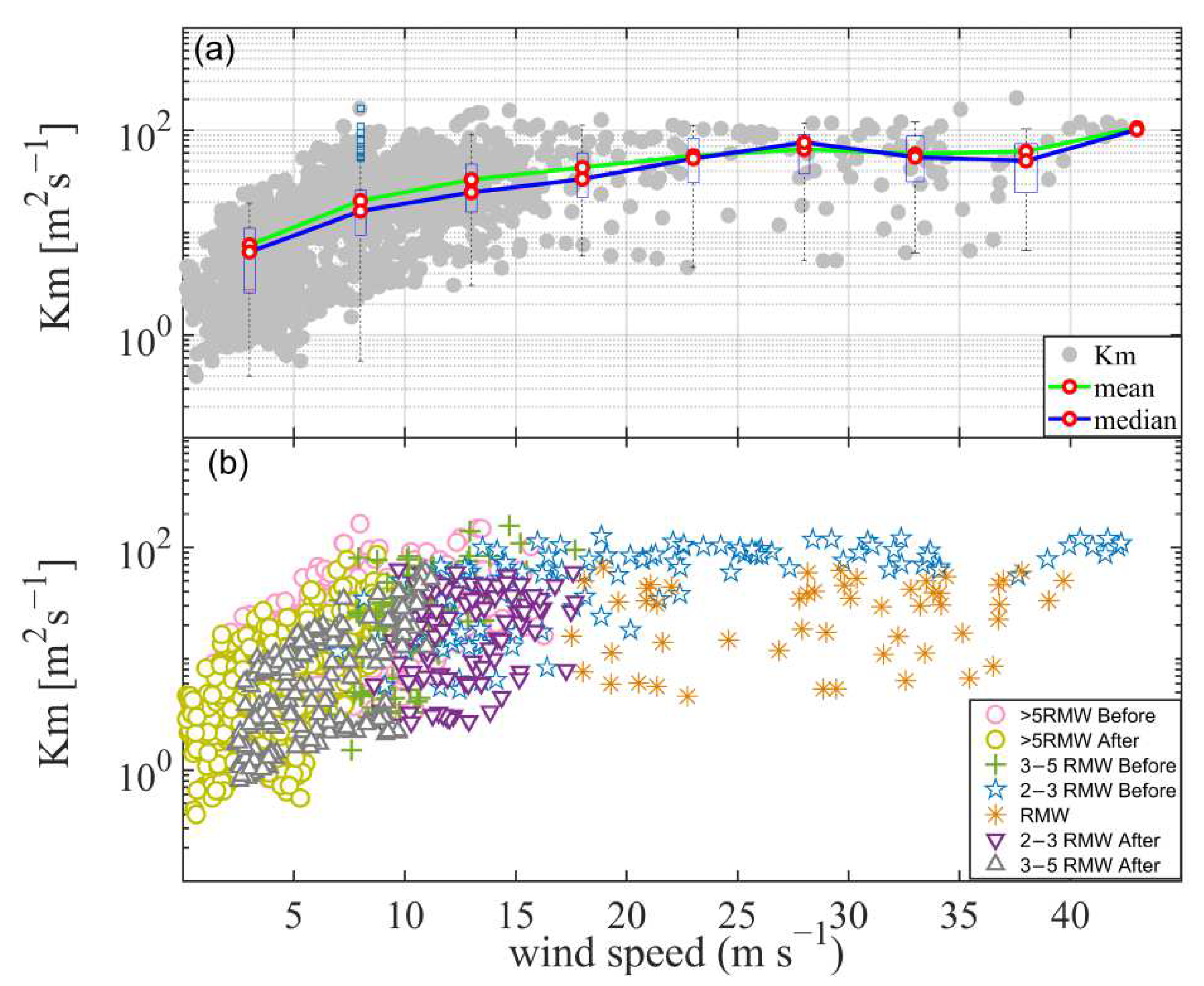 Atmosphere 13 00982 g011 550