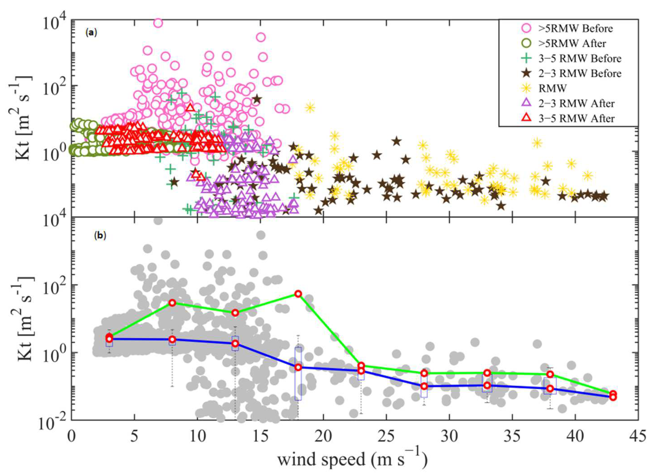 Atmosphere 13 00982 g012 550
