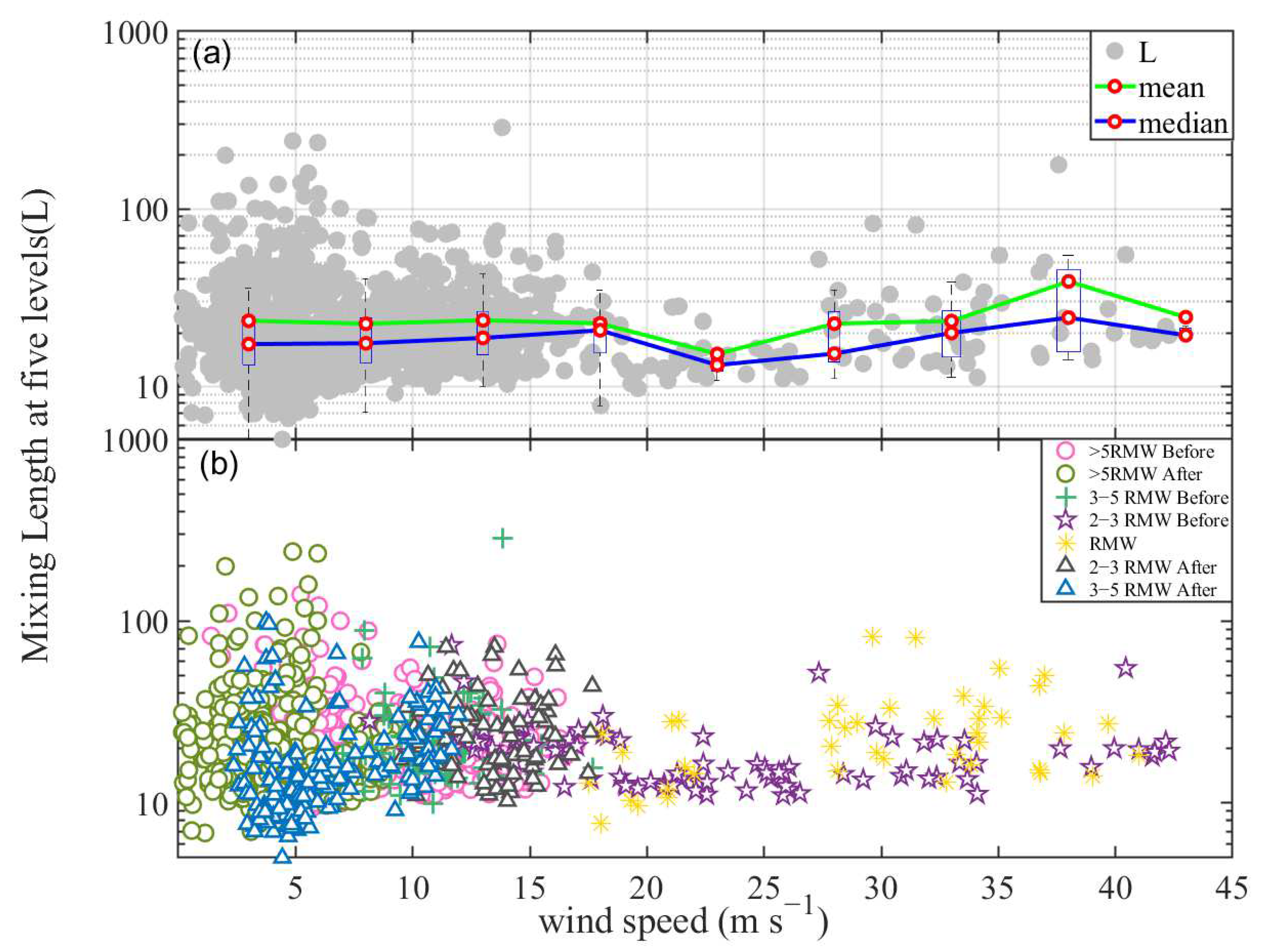 Atmosphere 13 00982 g013 550