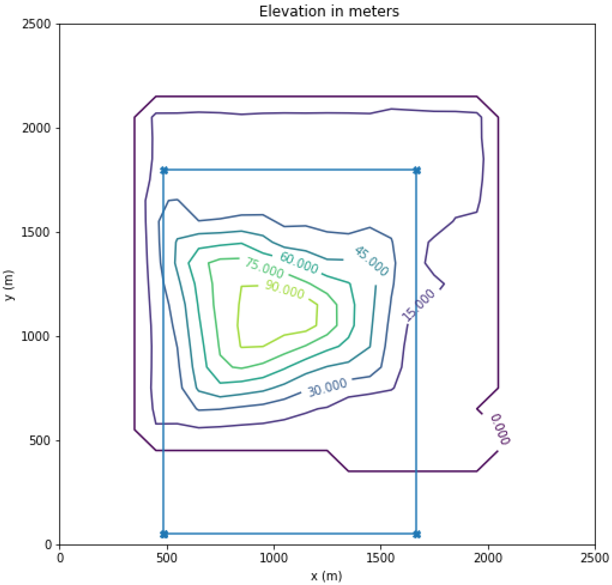 Atmosphere 13 00983 g001
