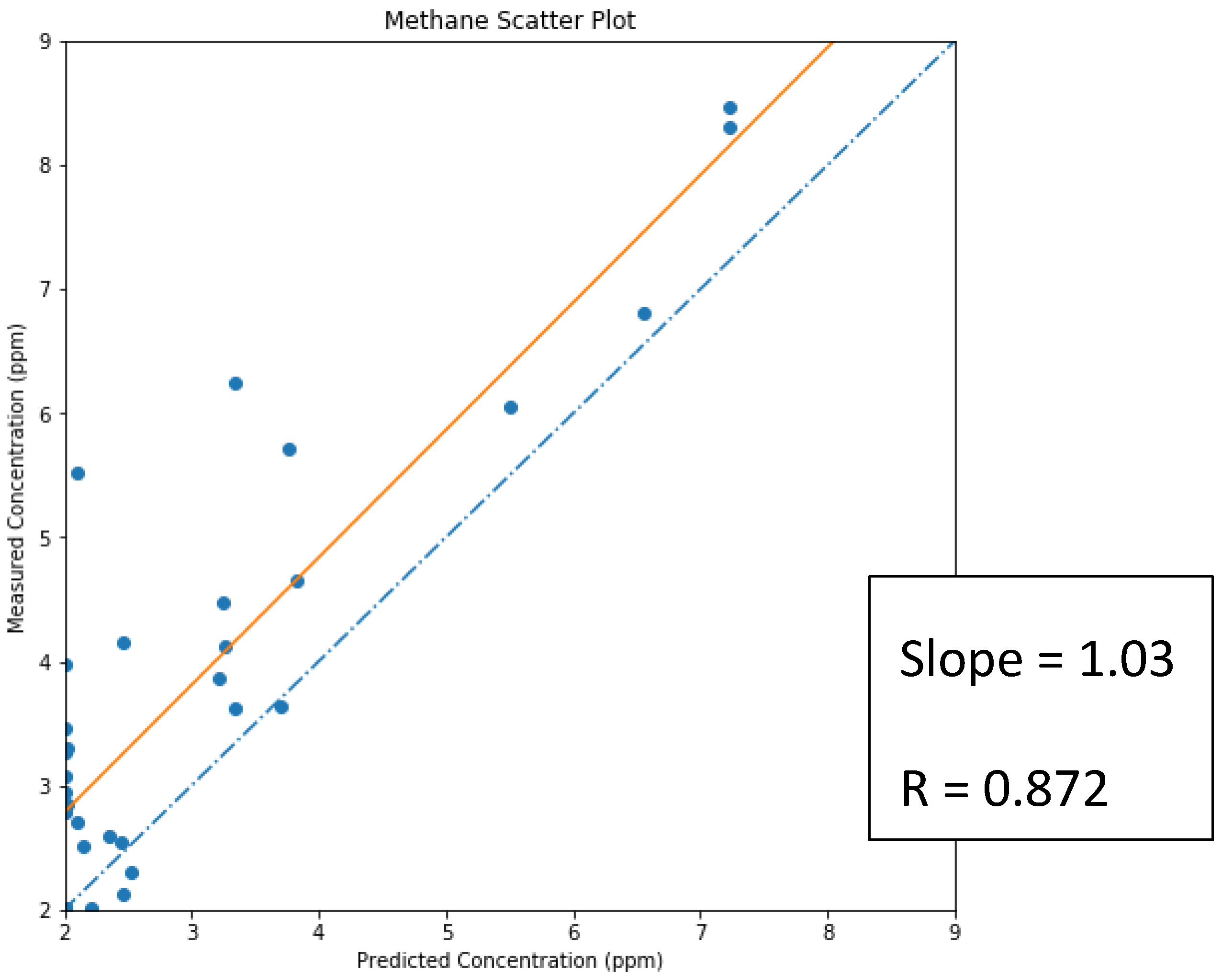 Atmosphere 13 00983 g004