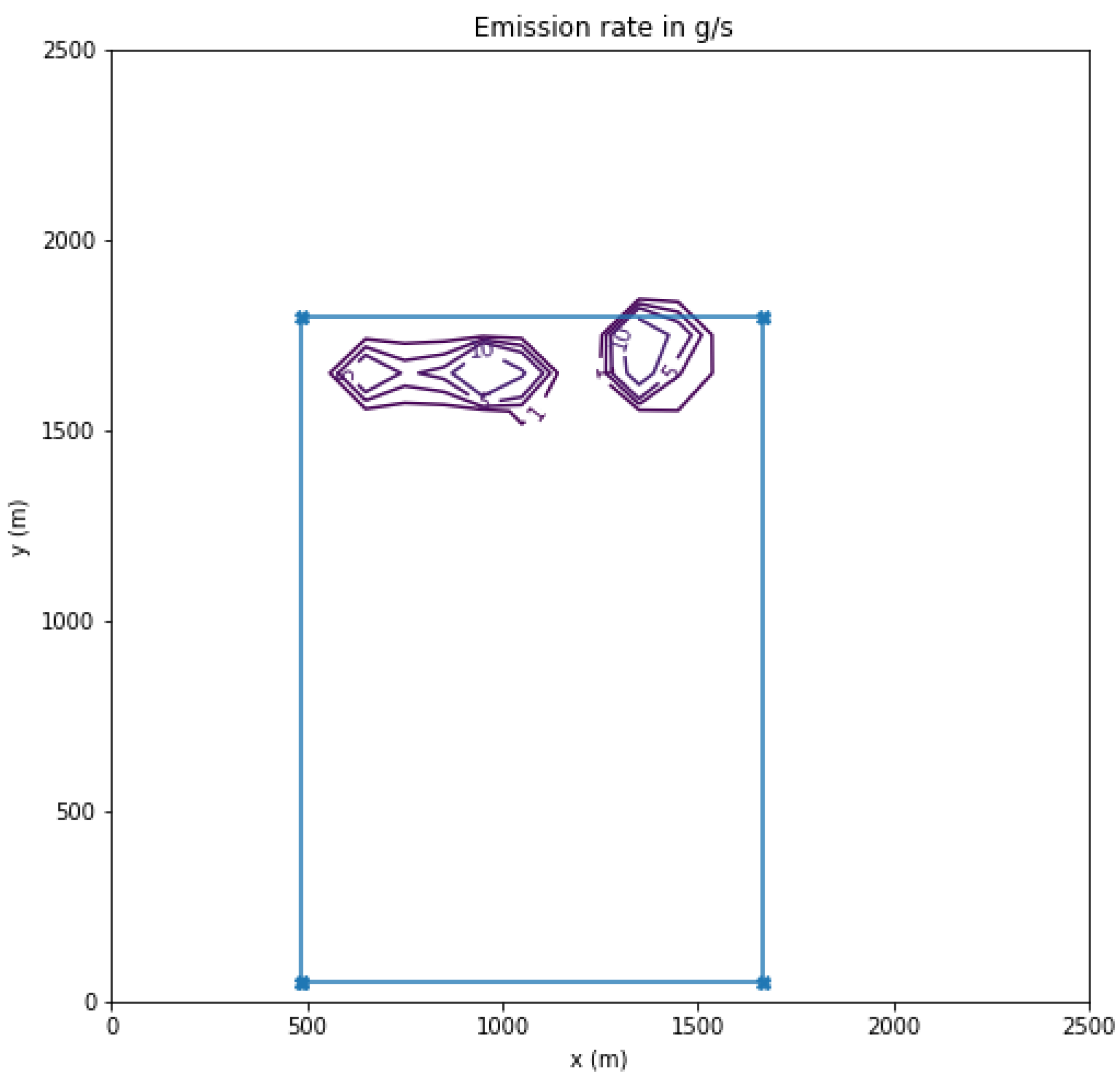 Atmosphere 13 00983 g005