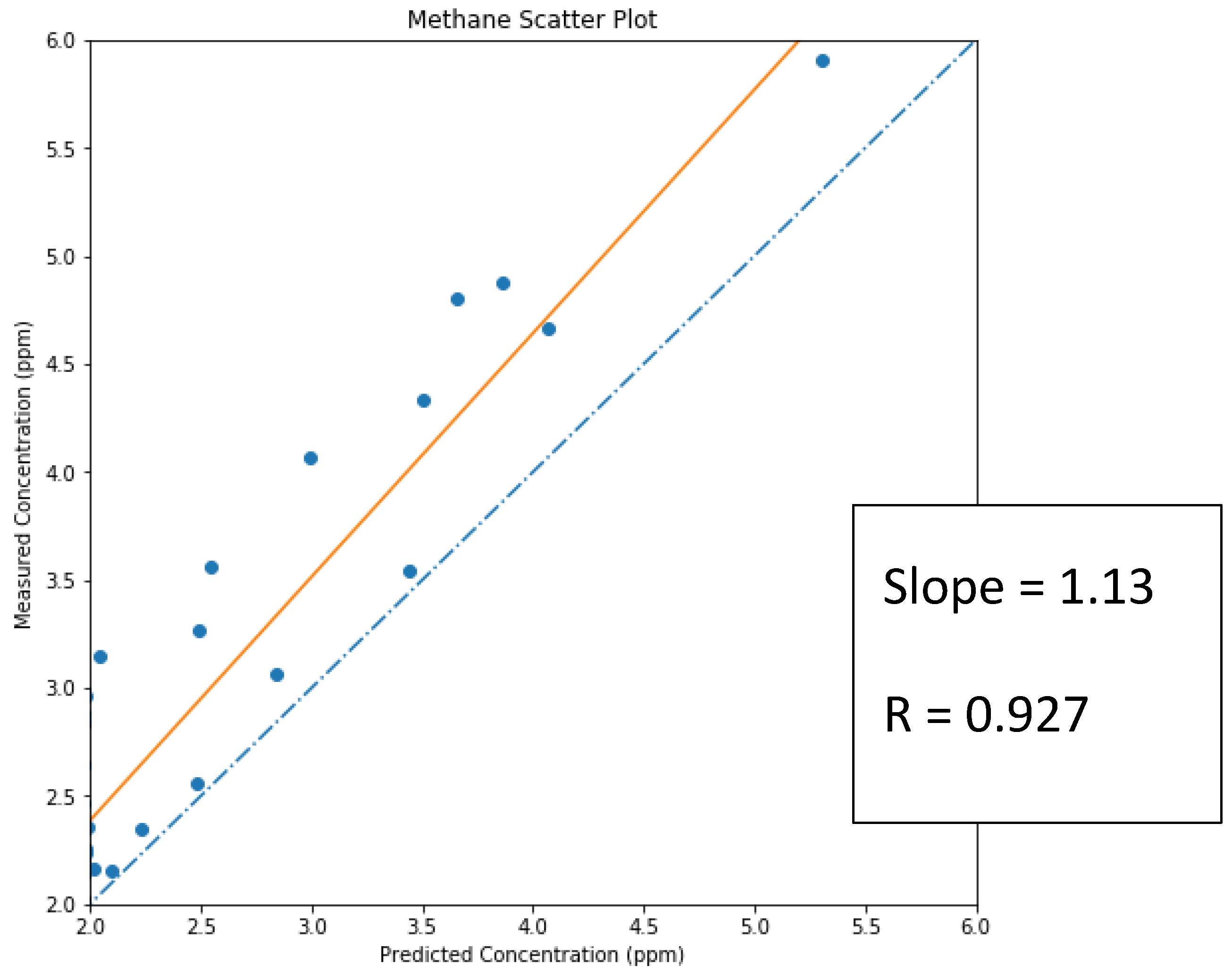 Atmosphere 13 00983 g007