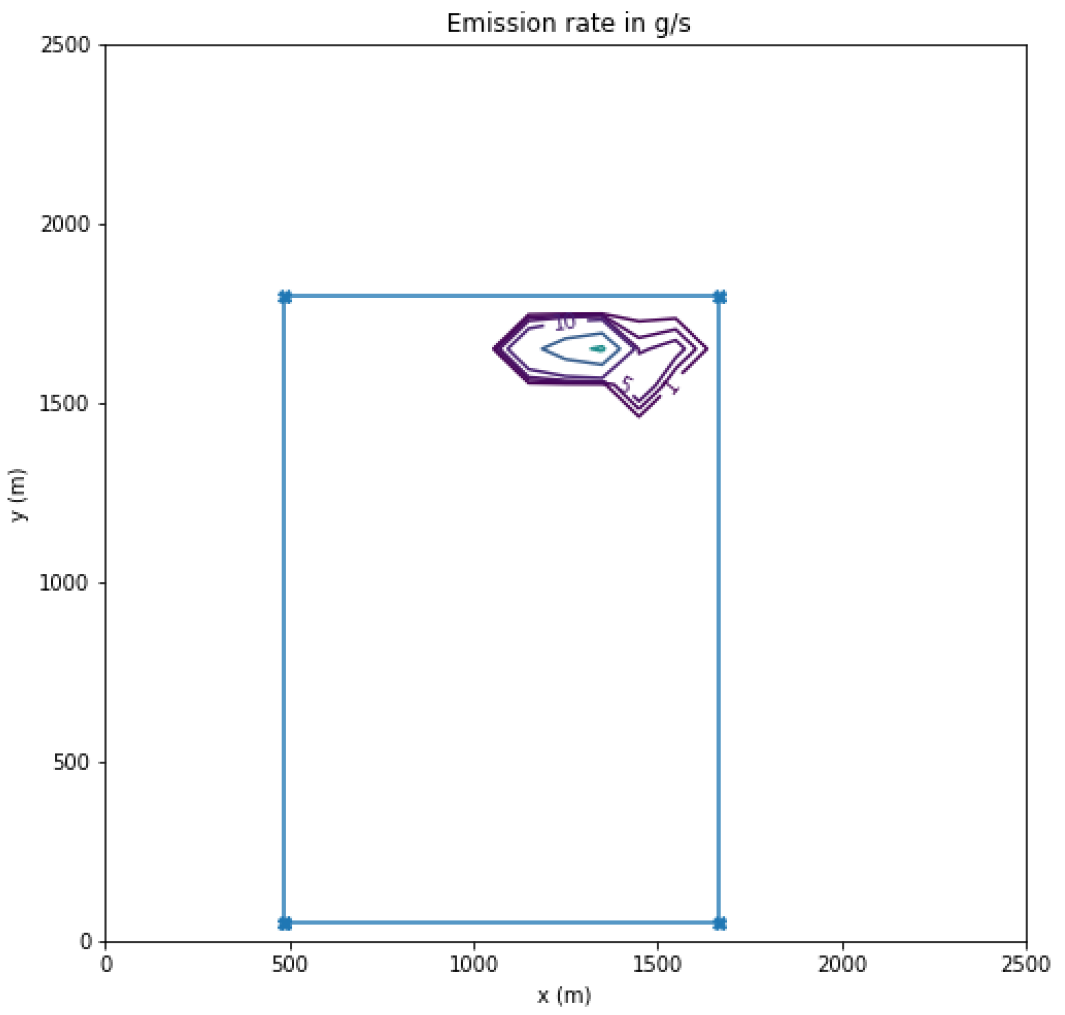 Atmosphere 13 00983 g008