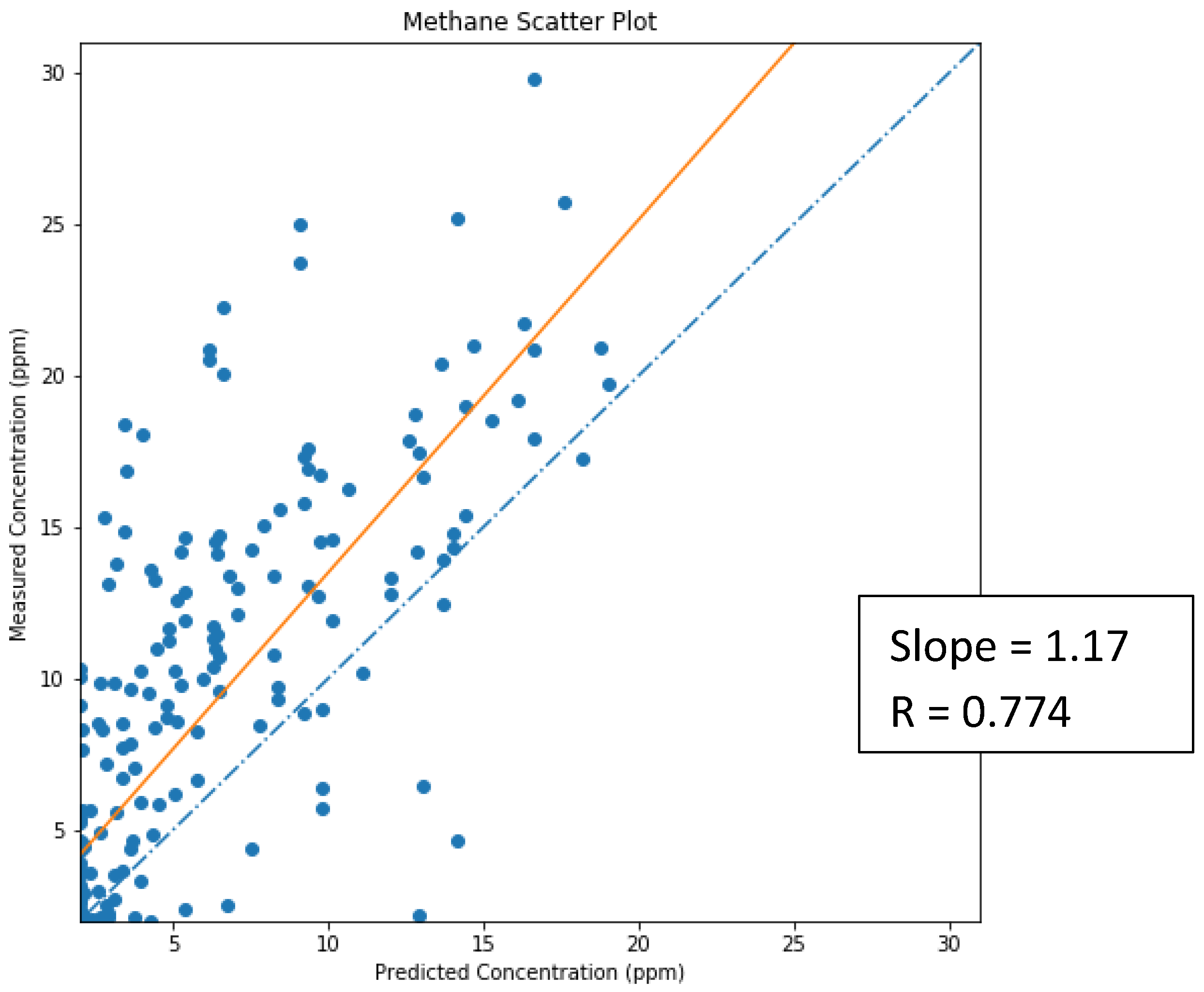 Atmosphere 13 00983 g017